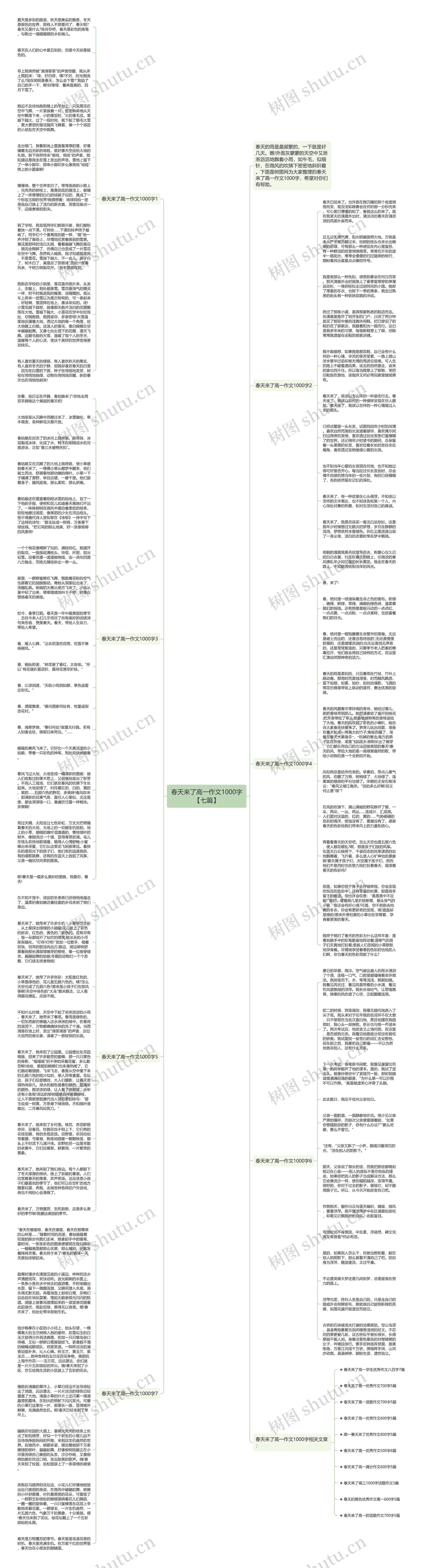 春天来了高一作文1000字【七篇】思维导图