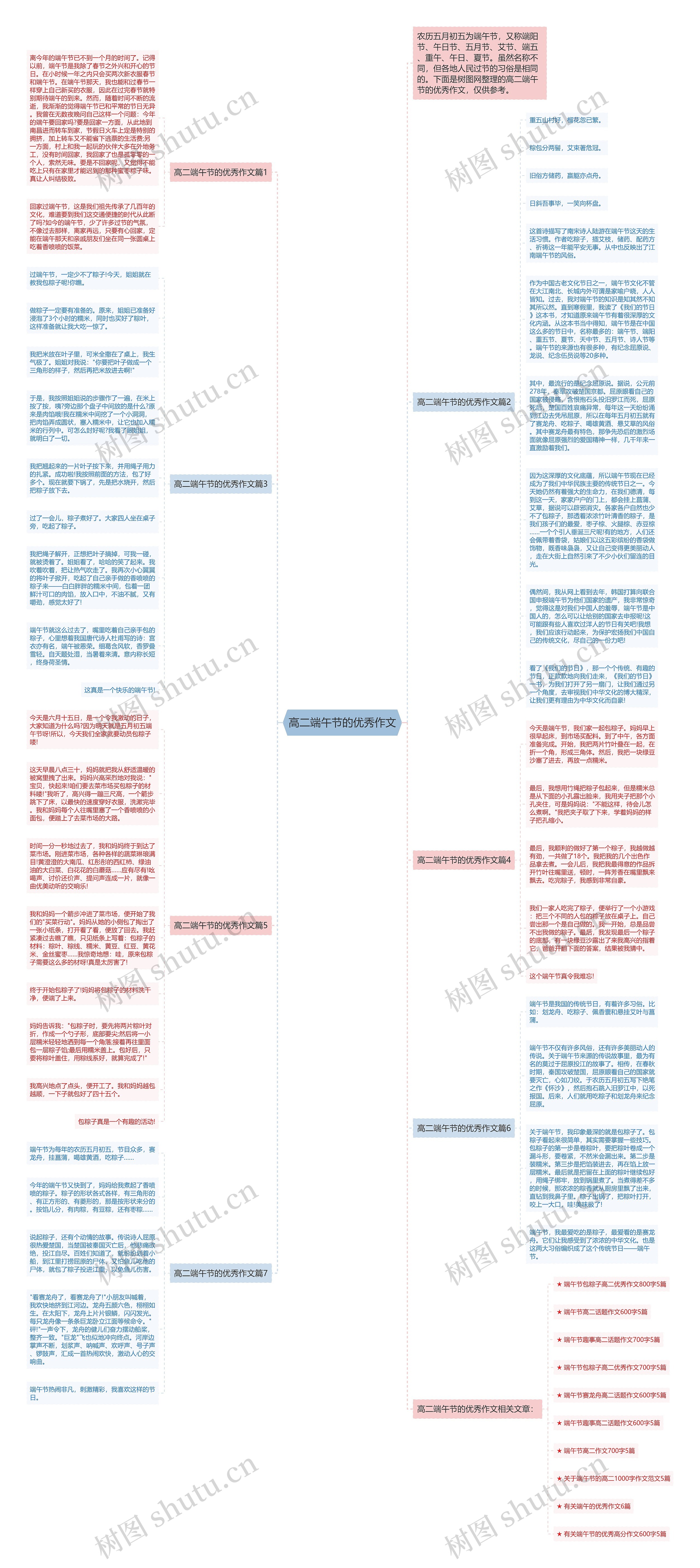 高二端午节的优秀作文思维导图
