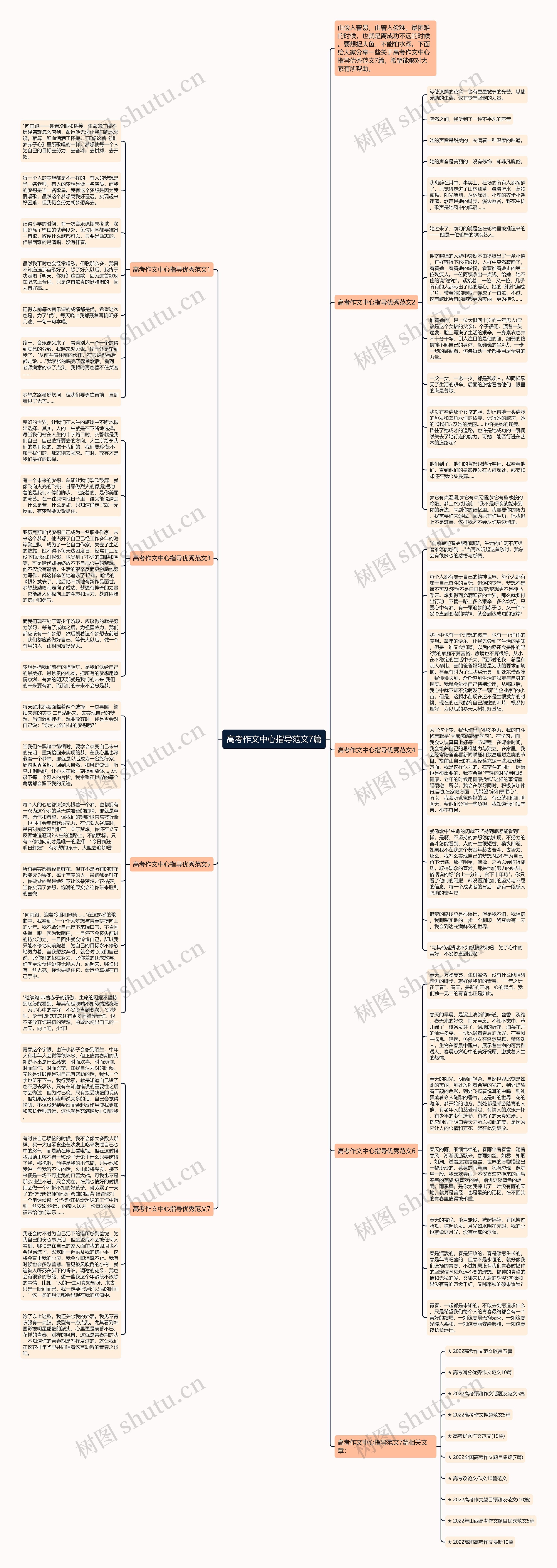 高考作文中心指导范文7篇思维导图