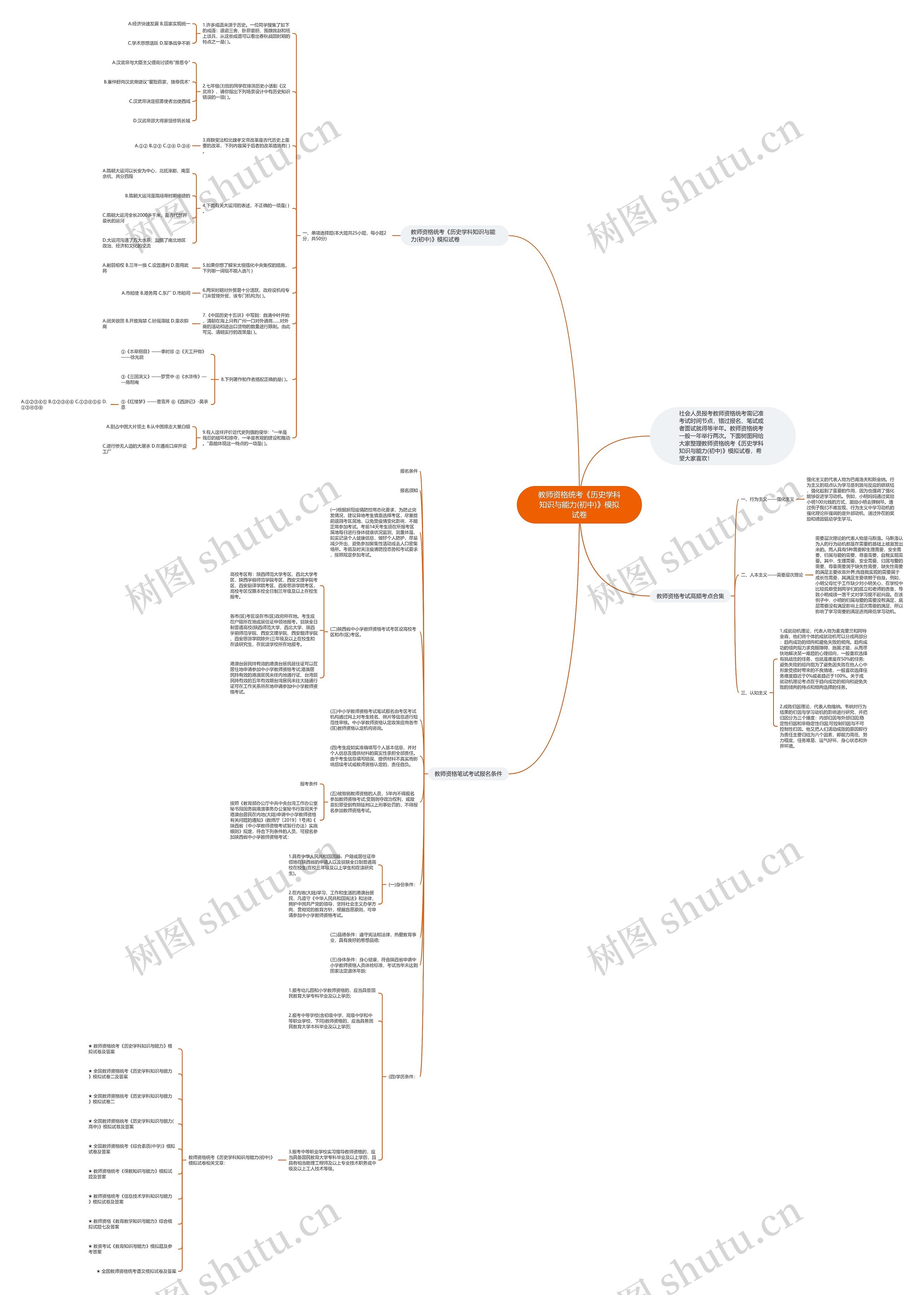 教师资格统考《历史学科知识与能力(初中)》模拟试卷思维导图