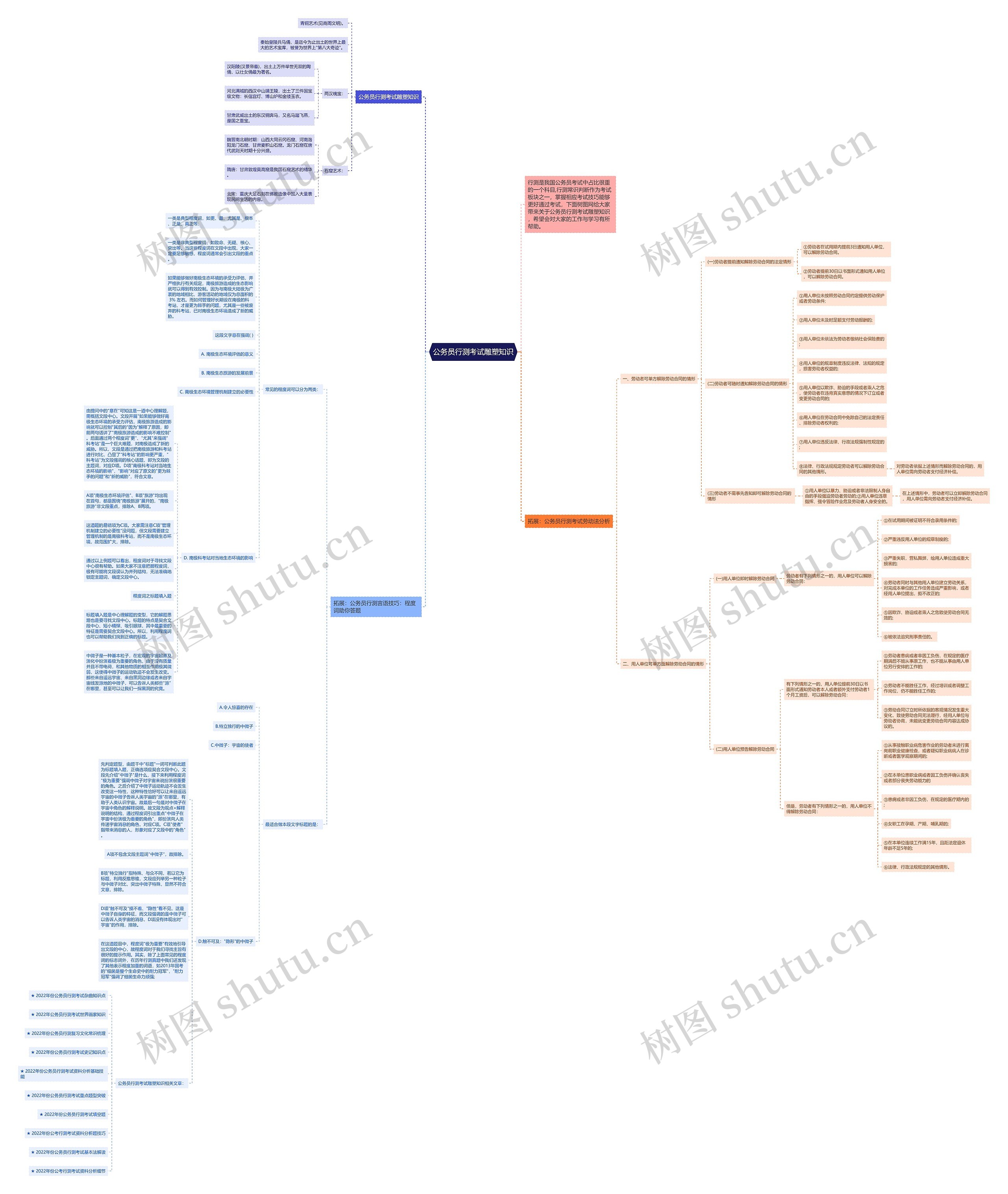 公务员行测考试雕塑知识思维导图