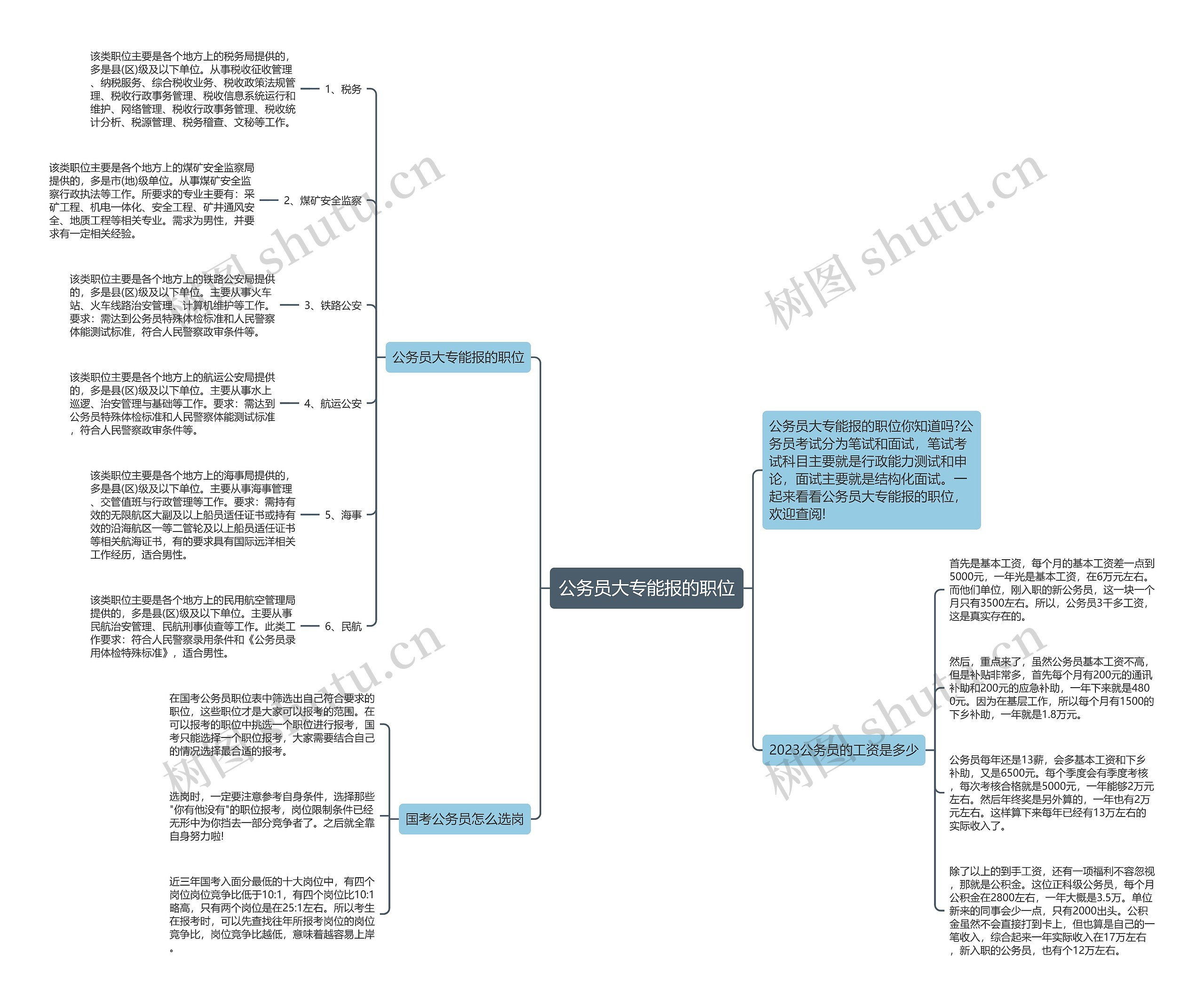 公务员大专能报的职位思维导图高清图 公务员大专能报的职位思维导图