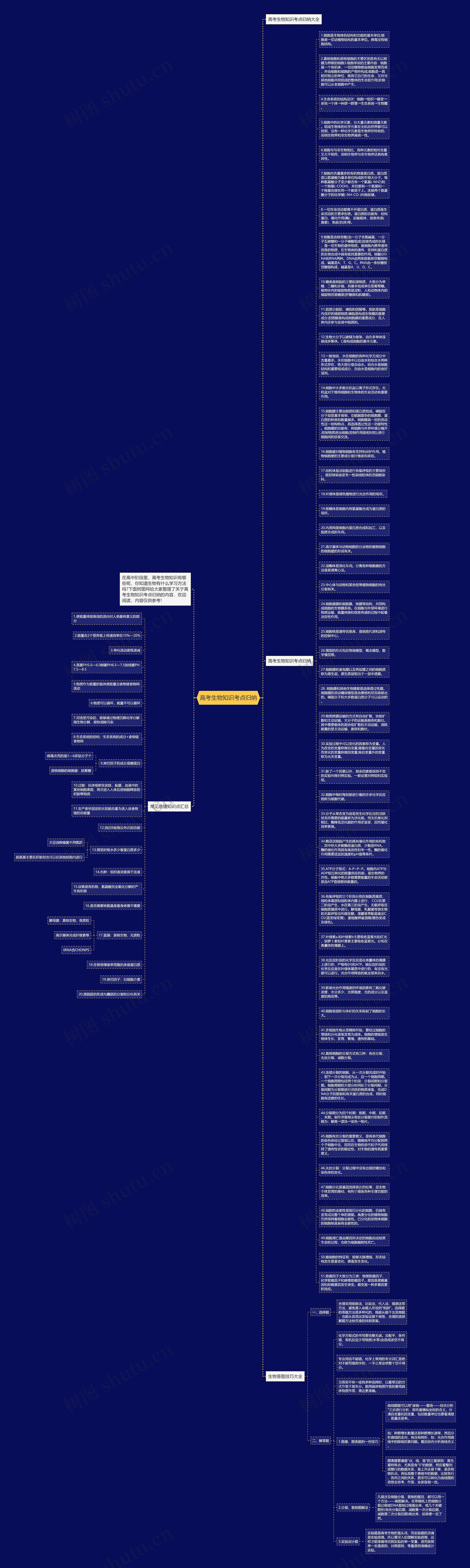 高考生物知识考点归纳思维导图高清图 高考生物知识考点归纳思维导图