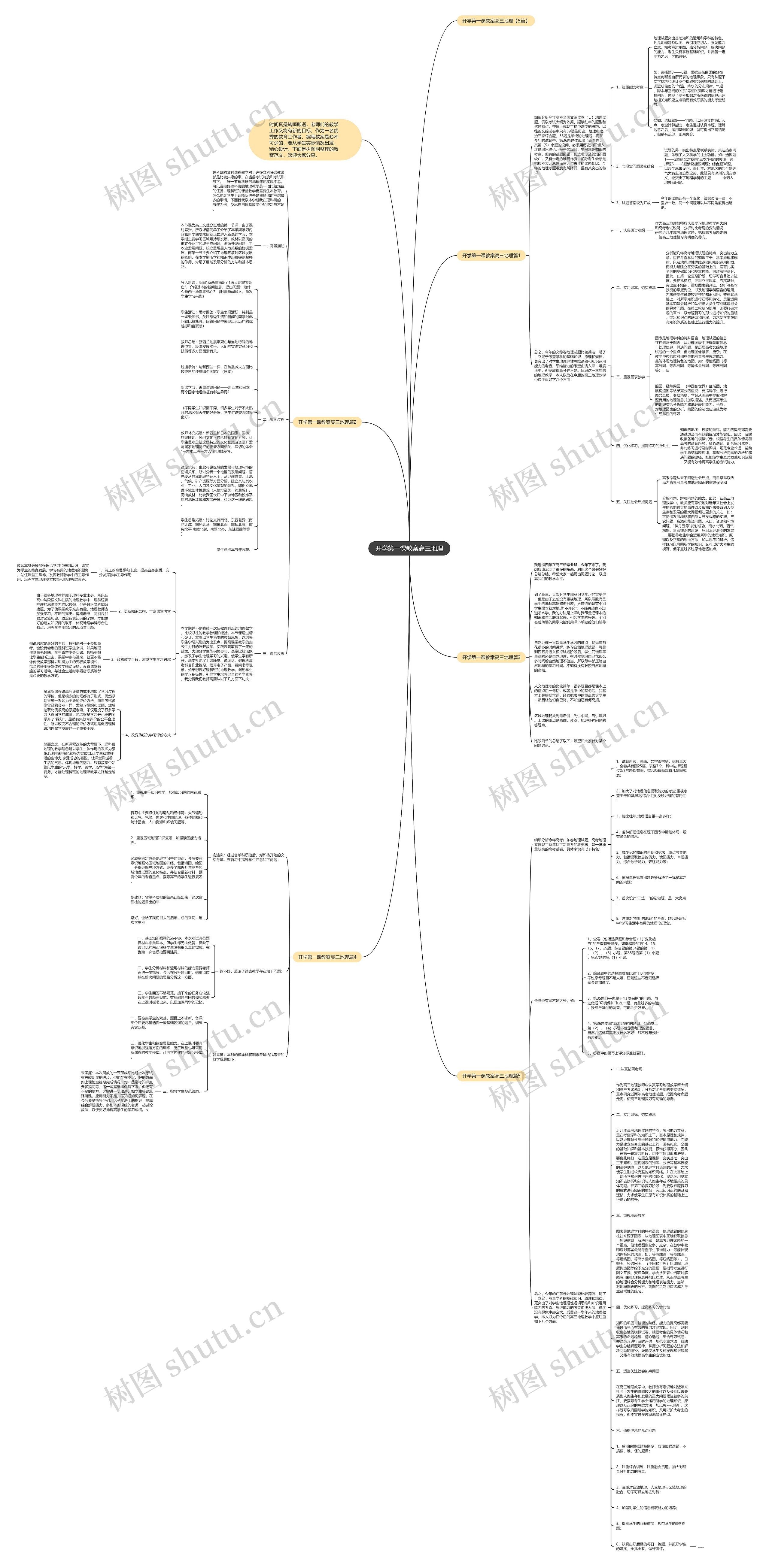 开学第一课教案高三地理思维导图