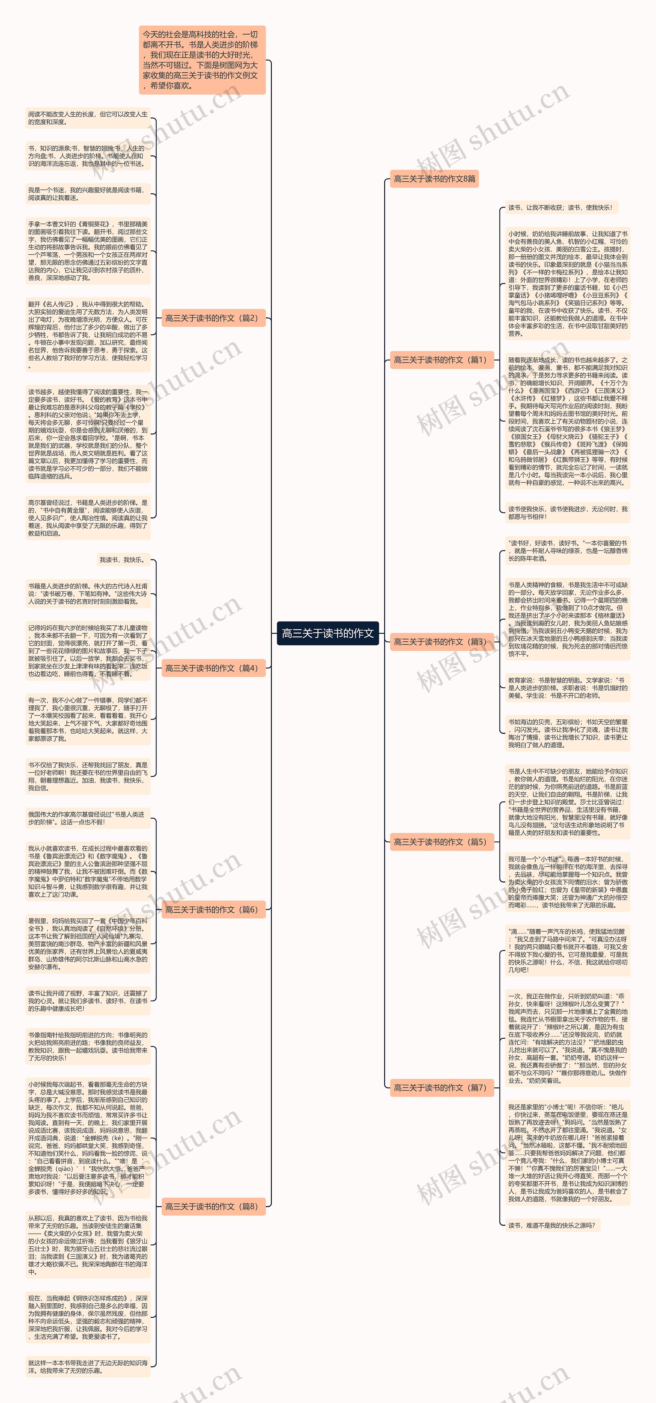 高三关于读书的作文思维导图