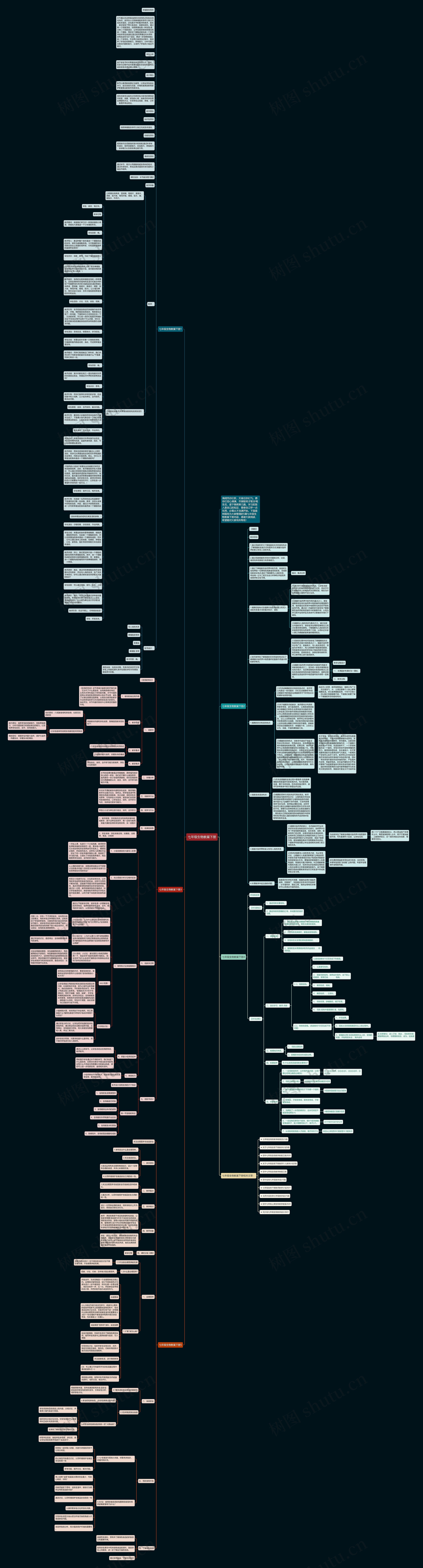 七年级生物教案下册思维导图