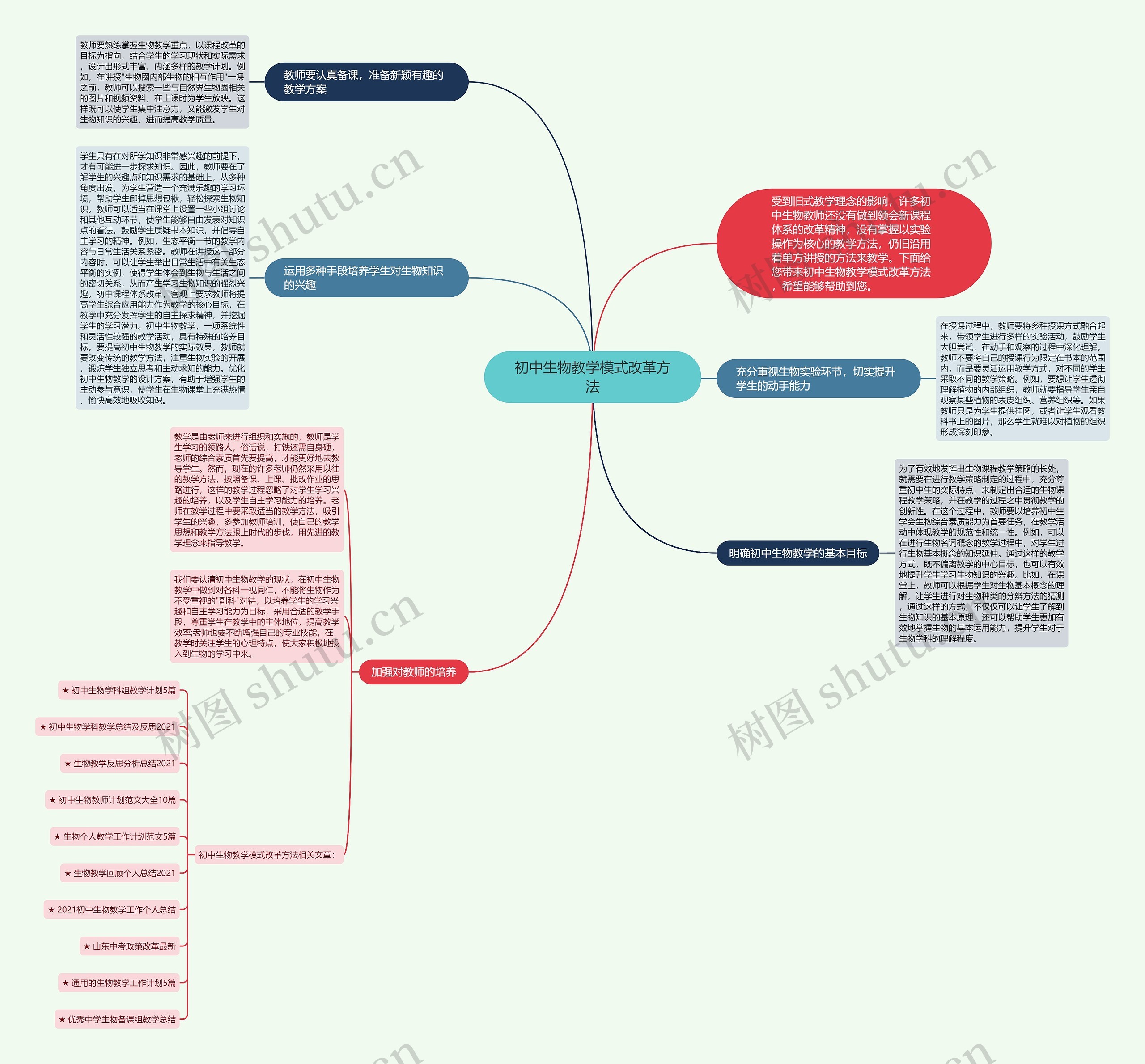 初中生物教学模式改革方法思维导图