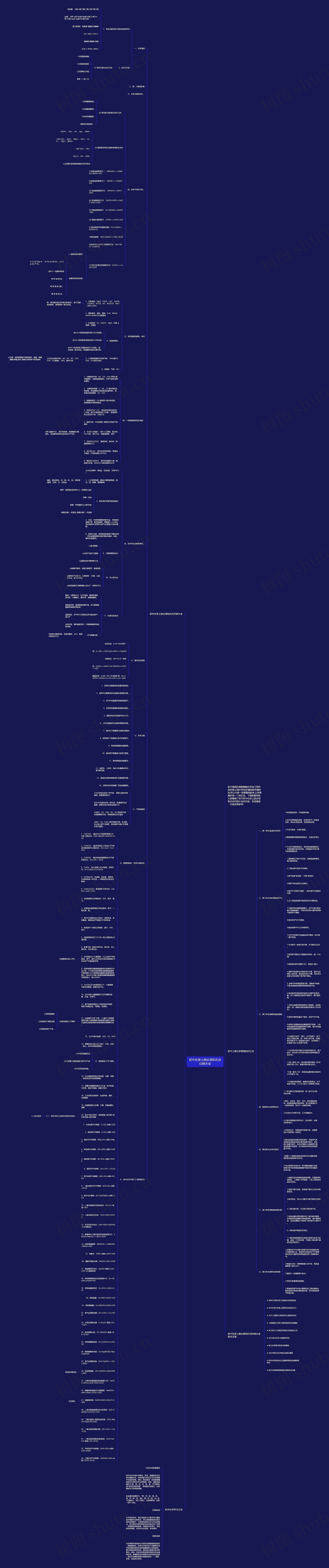 初中化学上册必背知识点归纳大全思维导图高清图 初中化学上册必背知识点归纳大全思维导图
