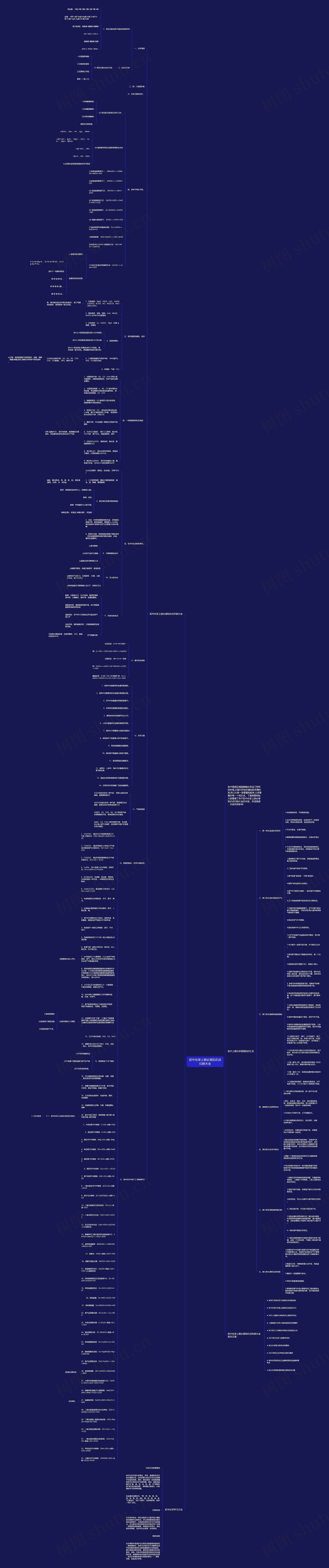 初中化学上册必背知识点归纳大全思维导图
