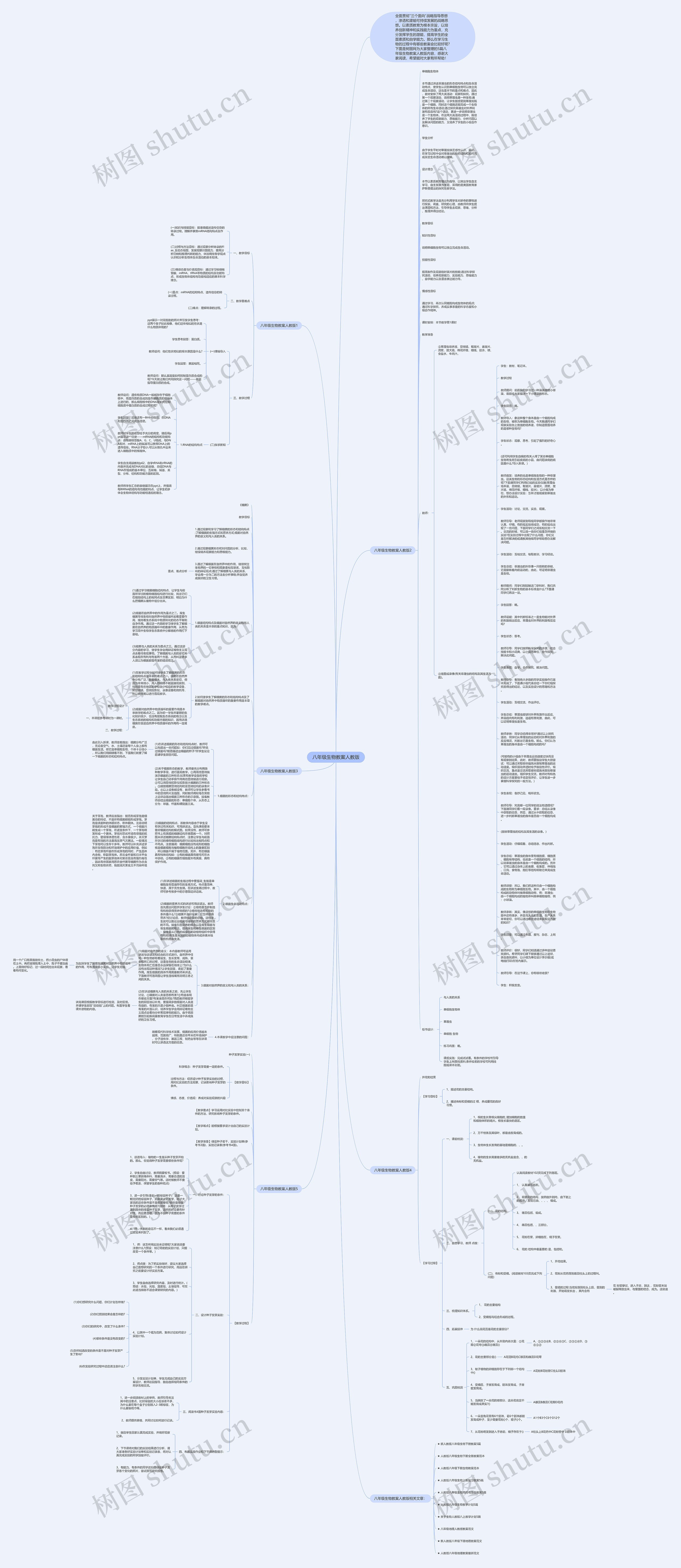 八年级生物教案人教版思维导图