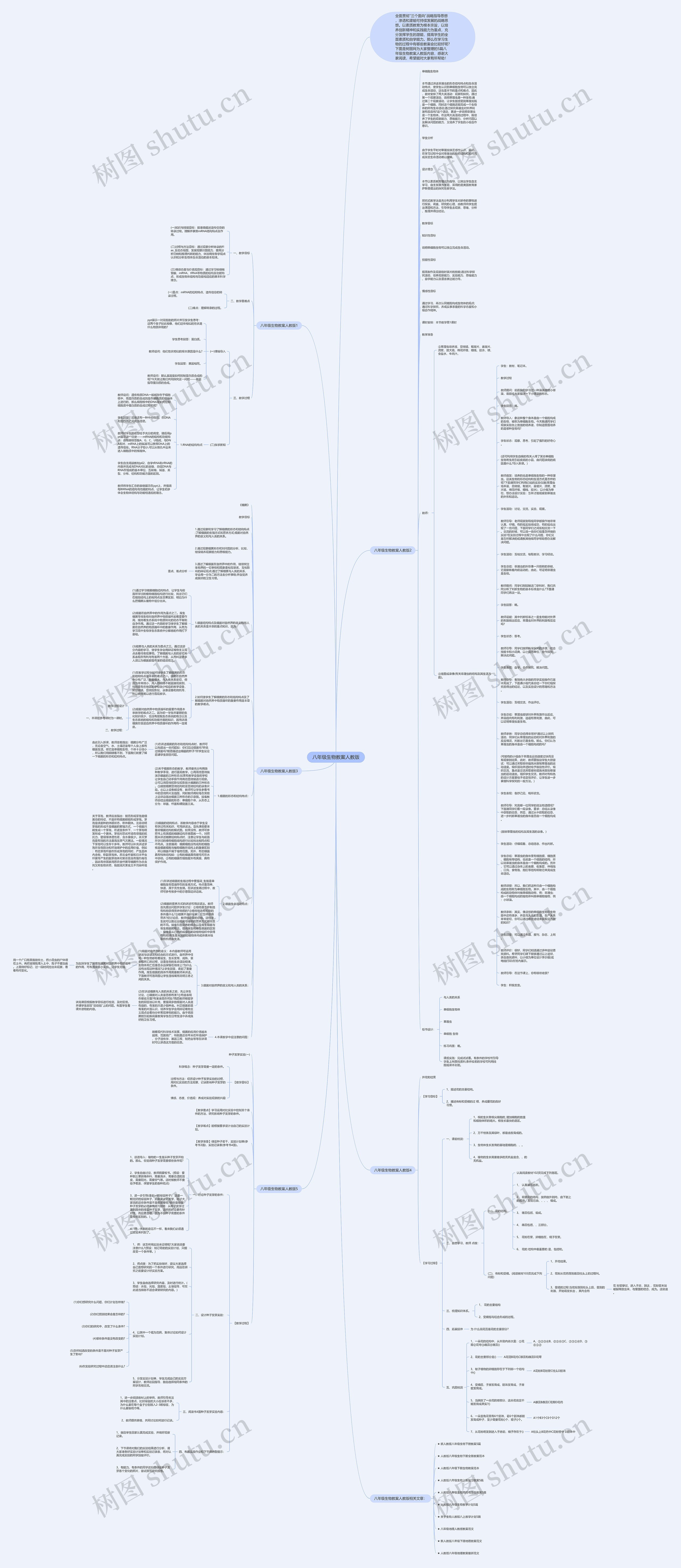 八年级生物教案人教版思维导图高清图 八年级生物教案人教版思维导图