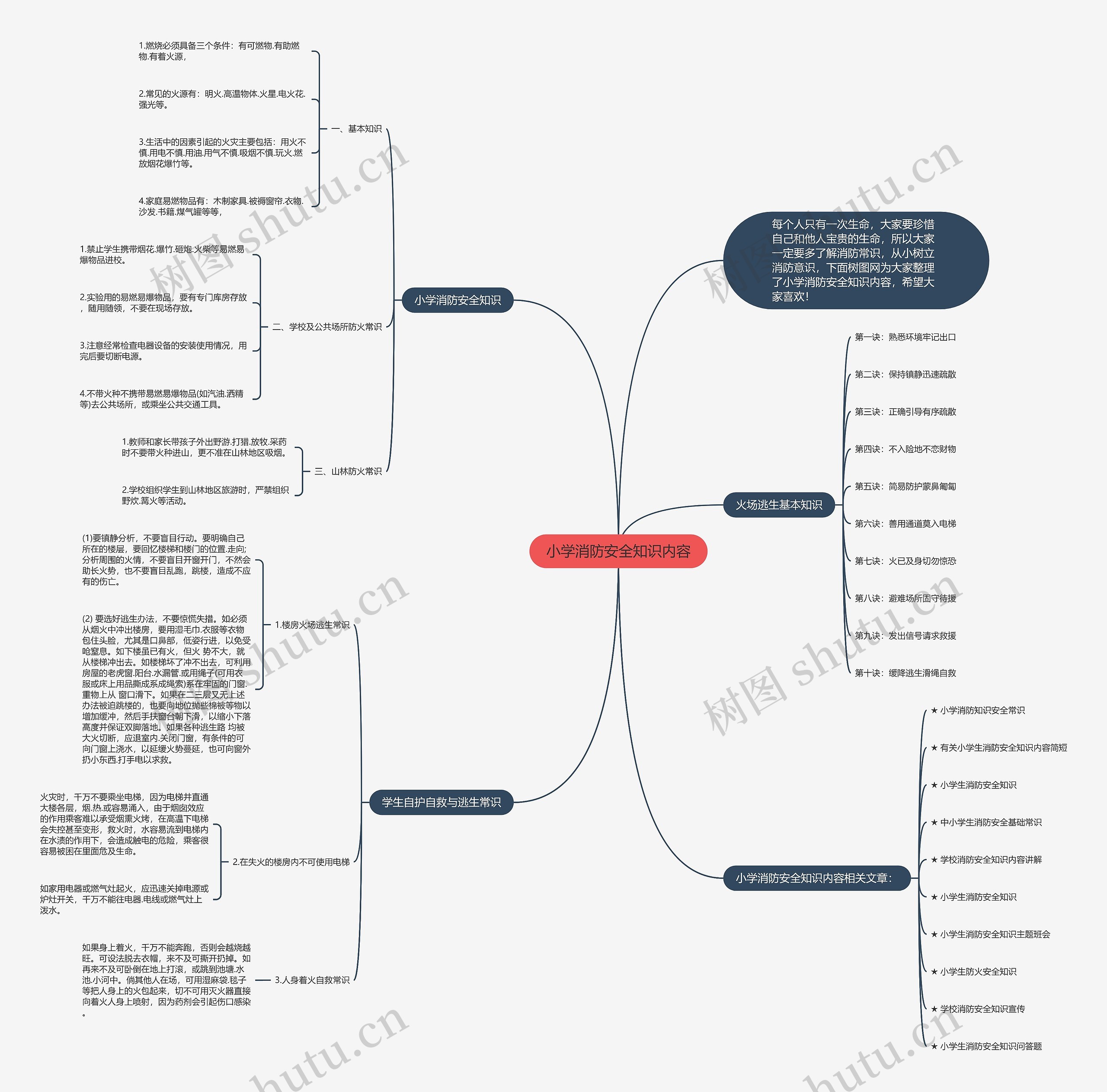 小学消防安全知识内容思维导图