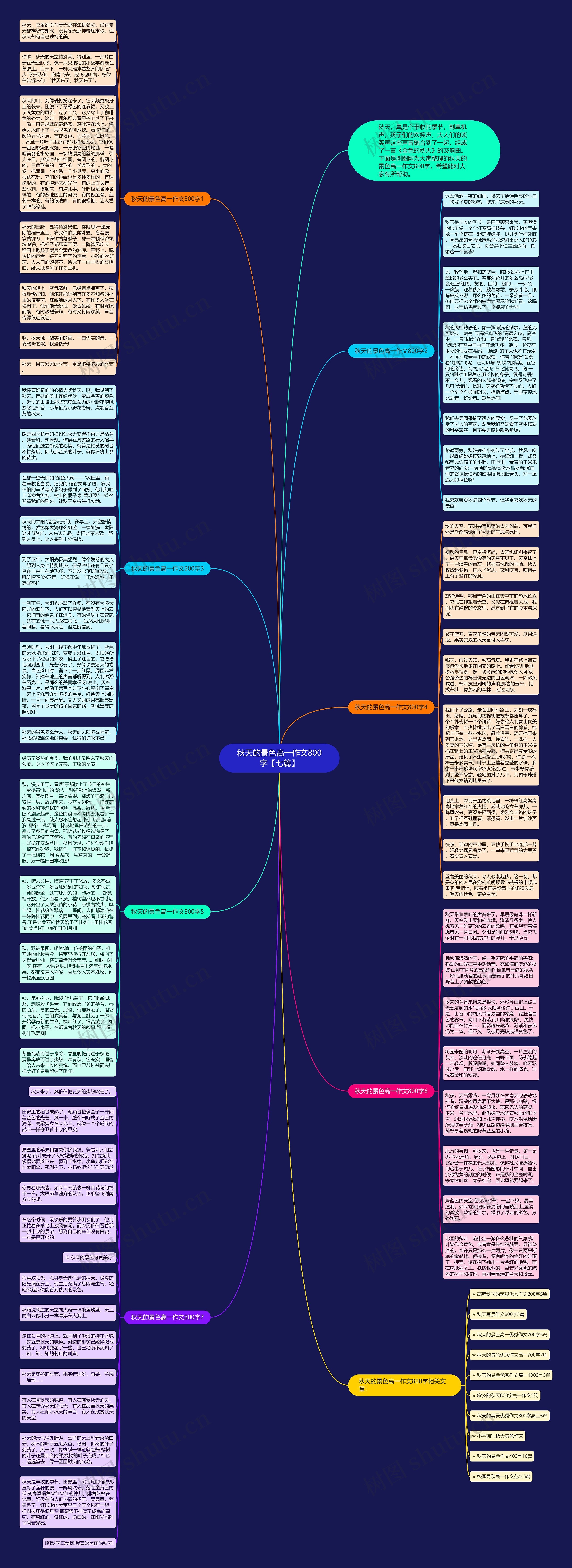 秋天的景色高一作文800字【七篇】思维导图