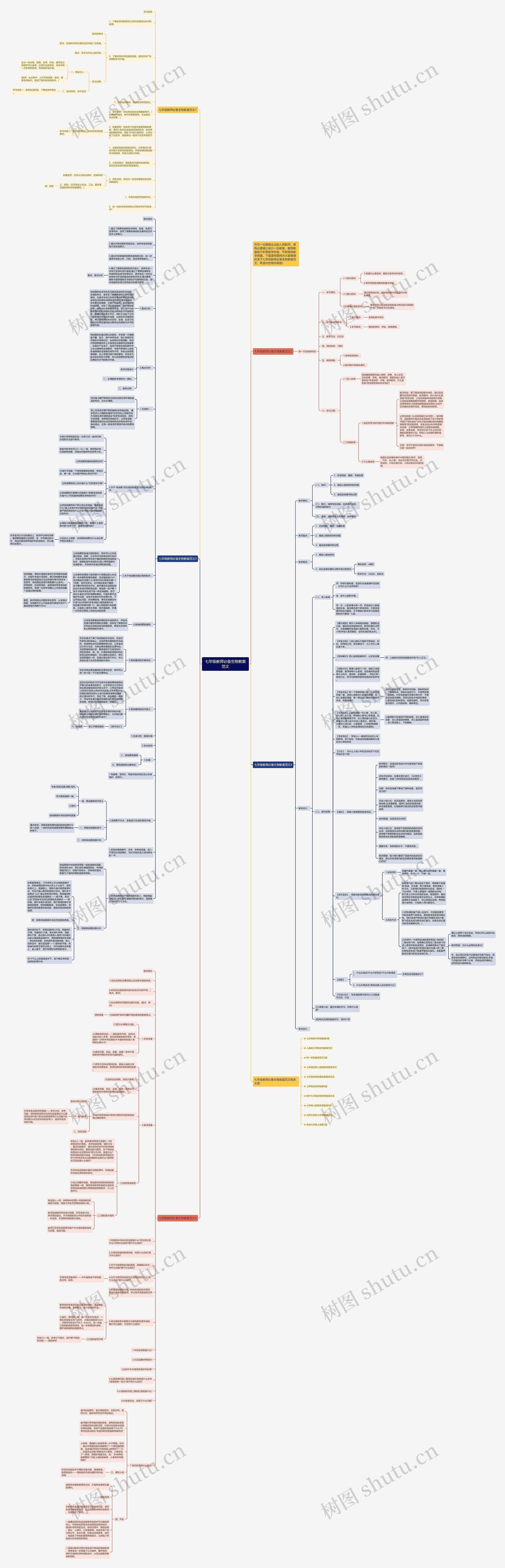 七年级教师必备生物教案范文思维导图