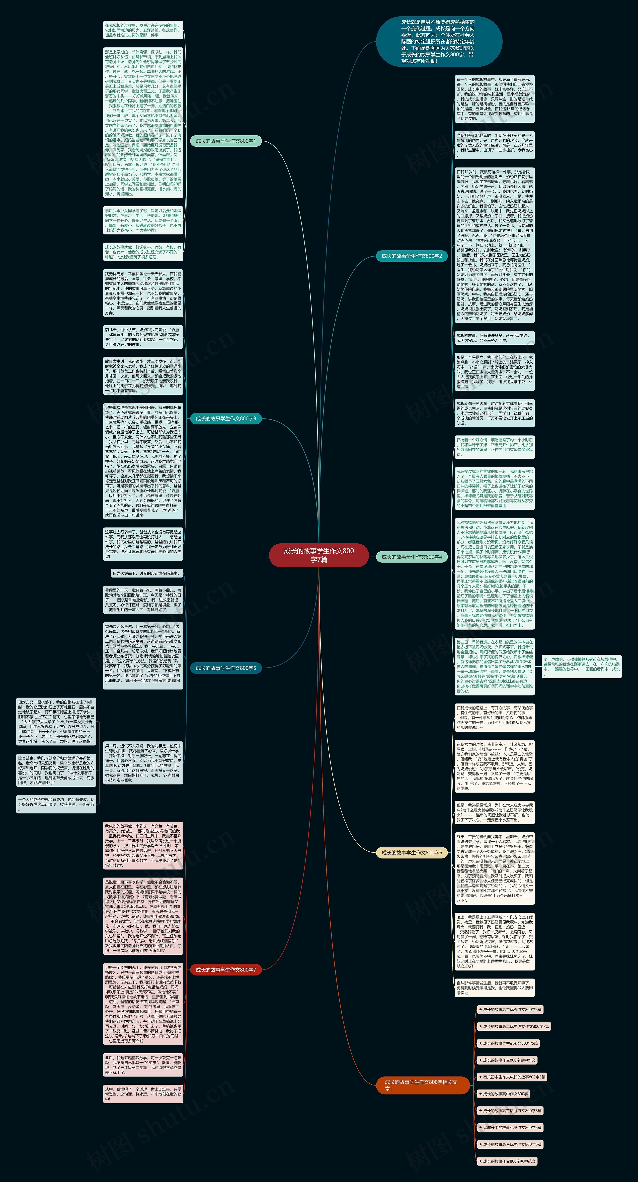 成长的故事学生作文800字7篇思维导图