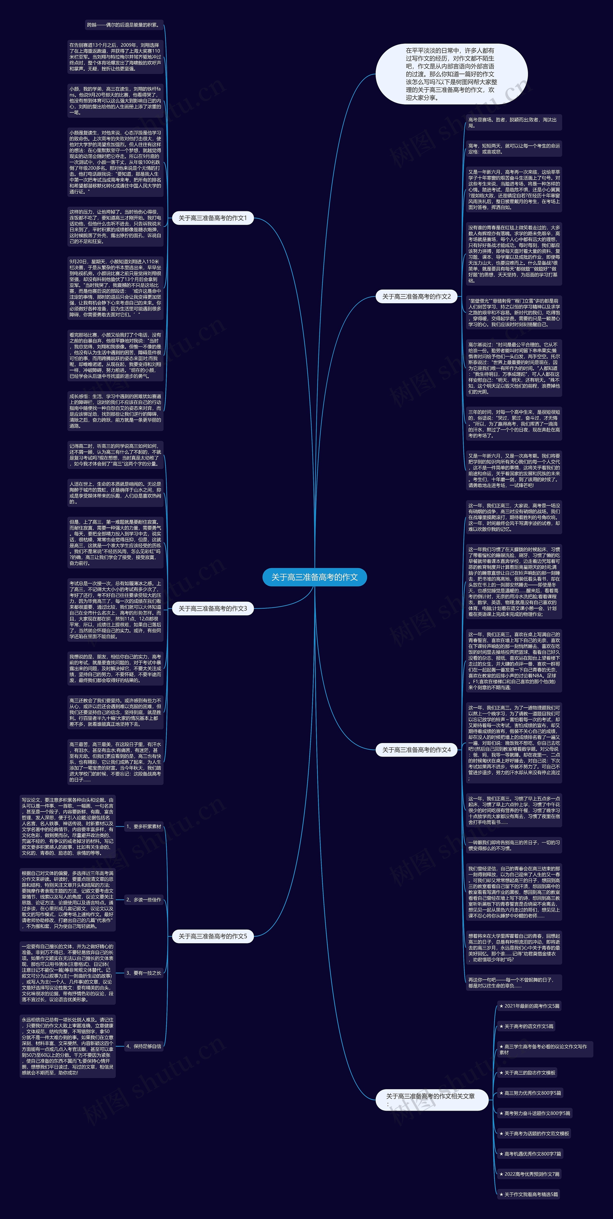 关于高三准备高考的作文思维导图