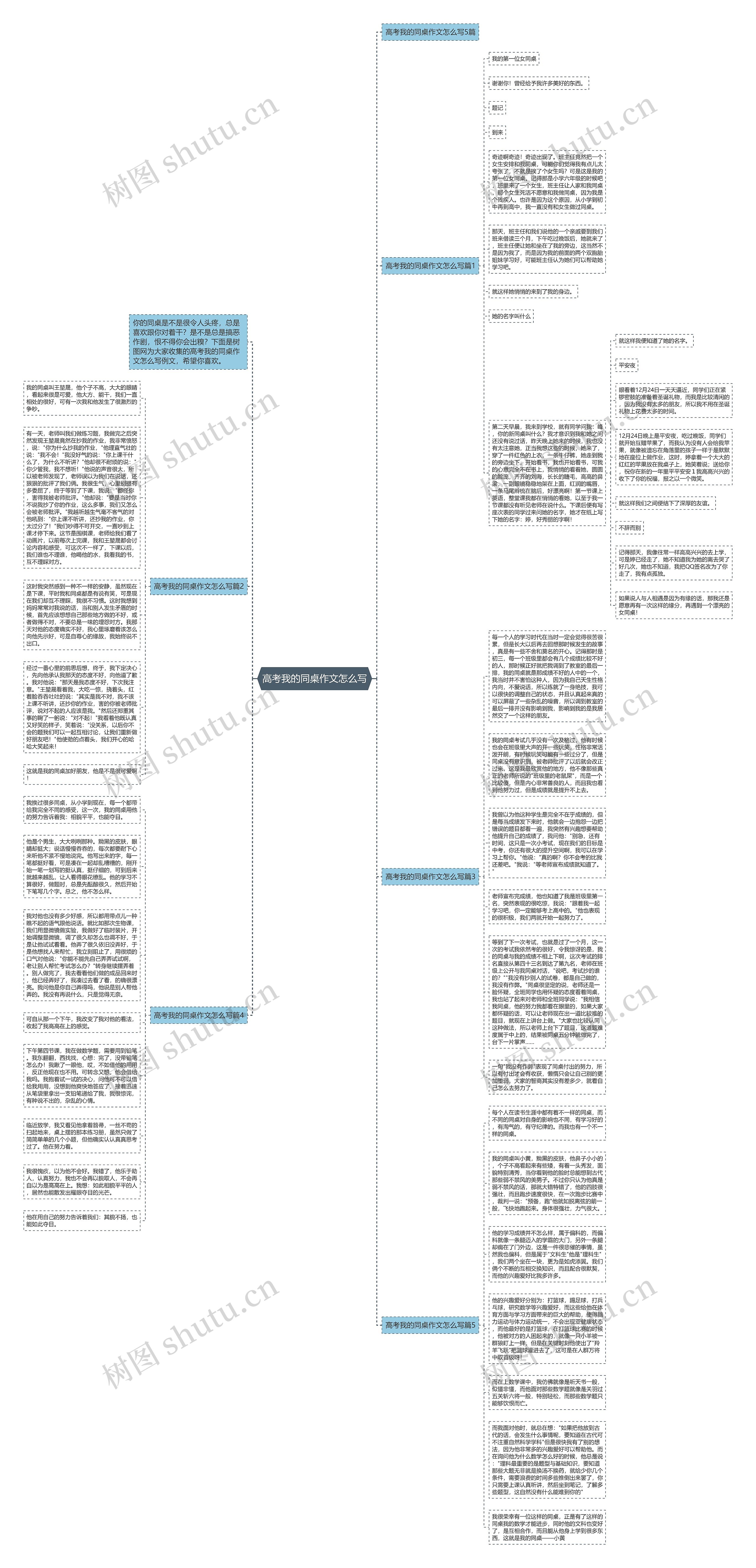 高考我的同桌作文怎么写思维导图