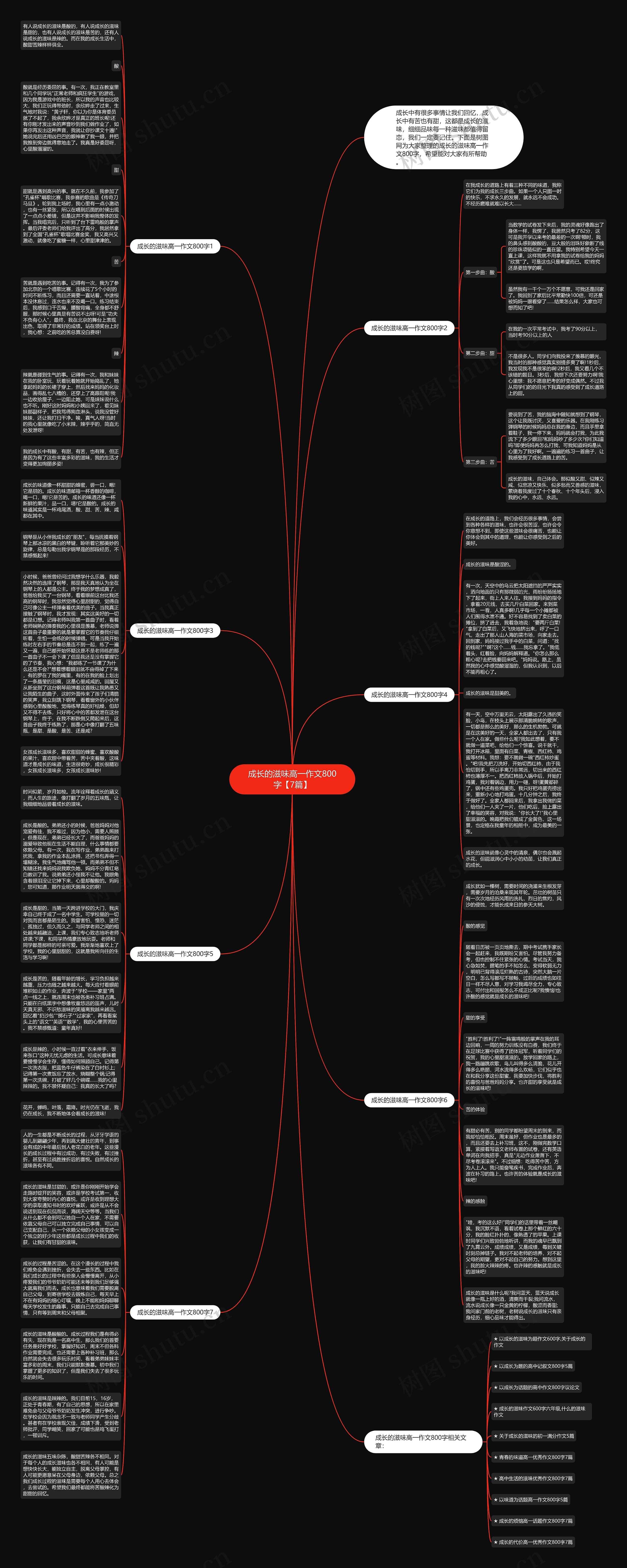 成长的滋味高一作文800字【7篇】思维导图