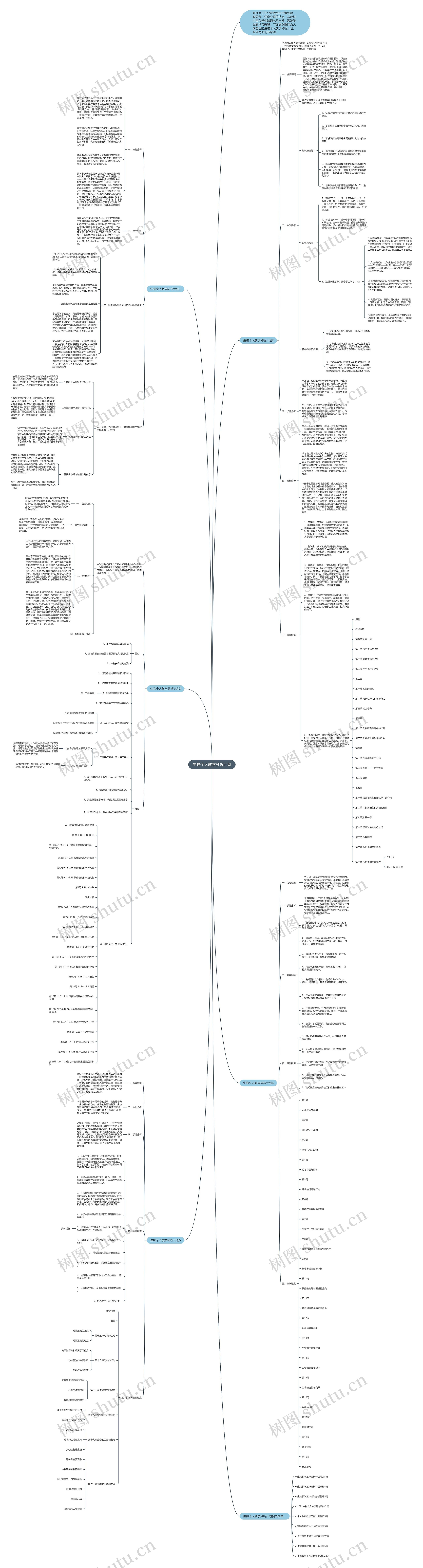 生物个人教学分析计划思维导图