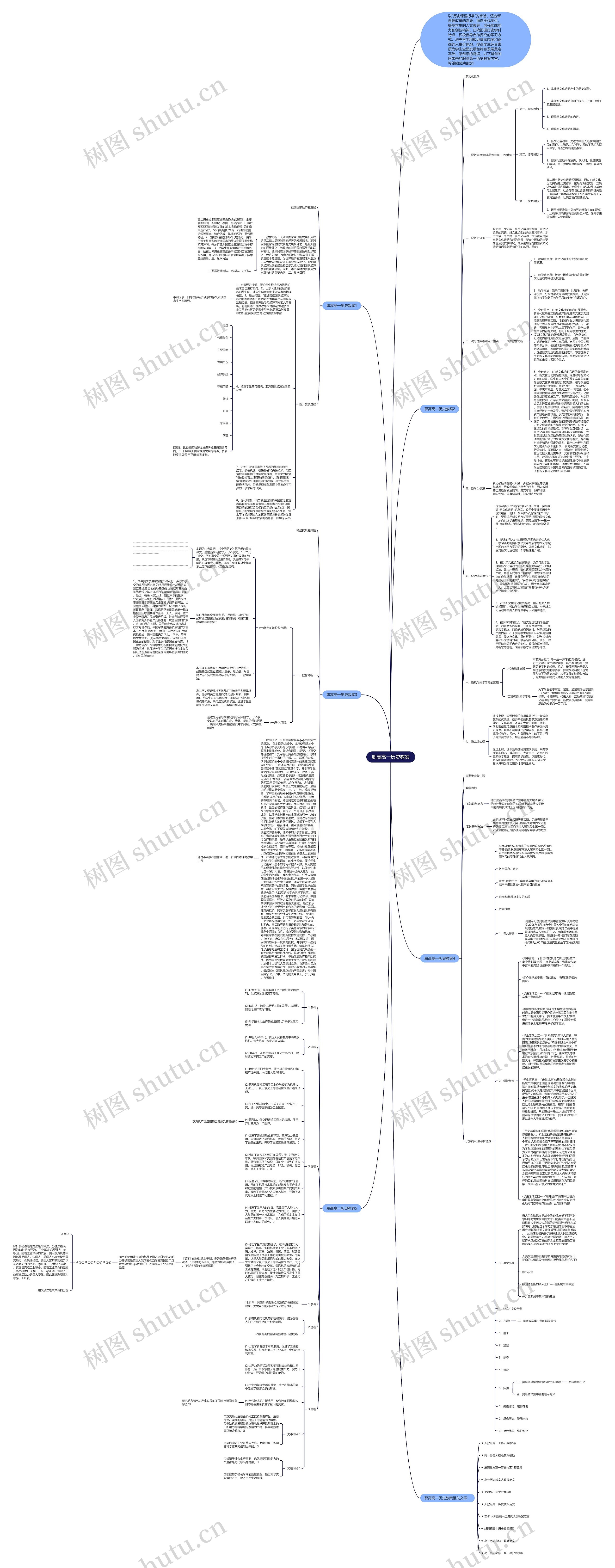 职高高一历史教案思维导图