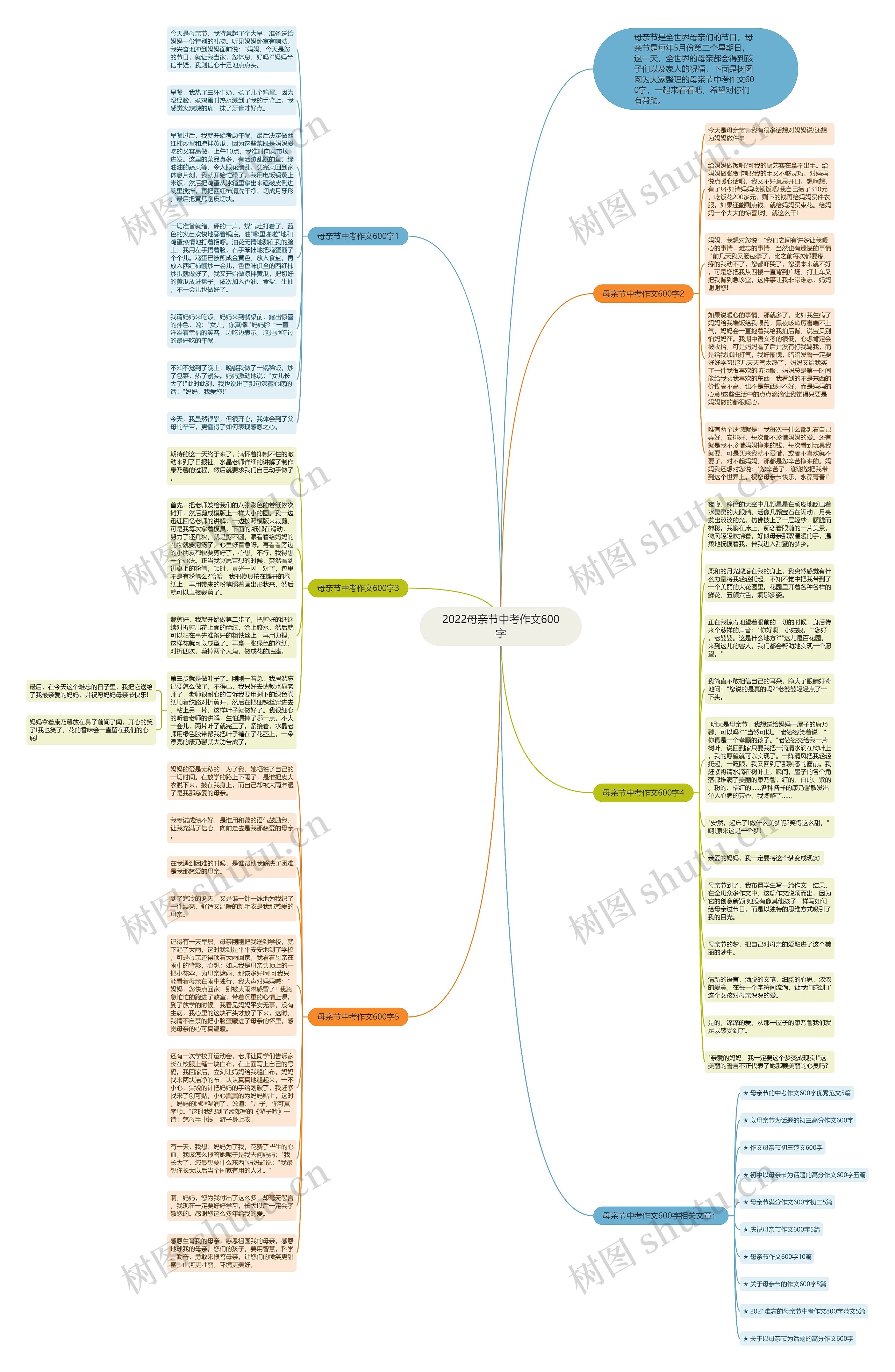 2022母亲节中考作文600字思维导图