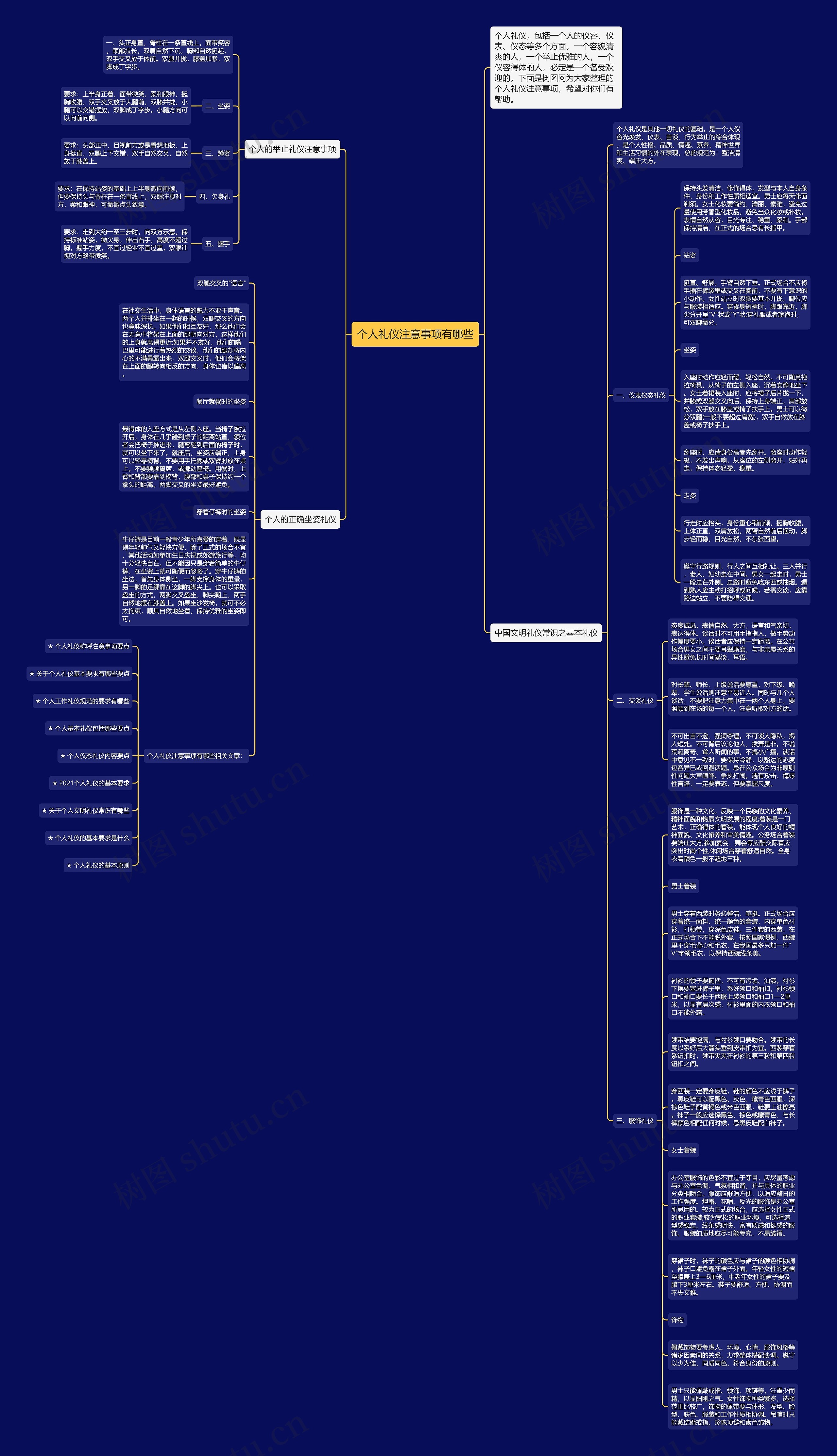 个人礼仪注意事项有哪些思维导图