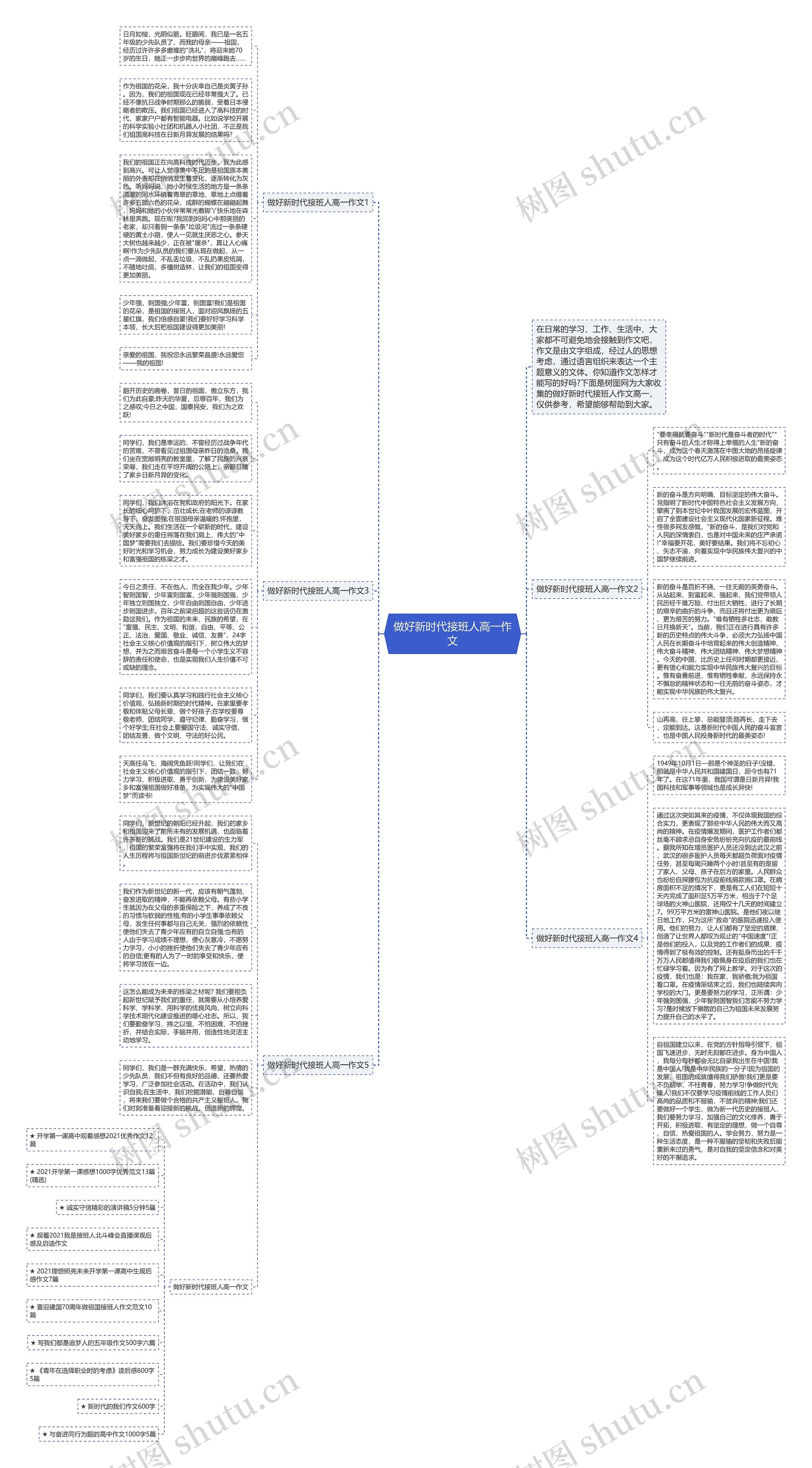 做好新时代接班人高一作文思维导图