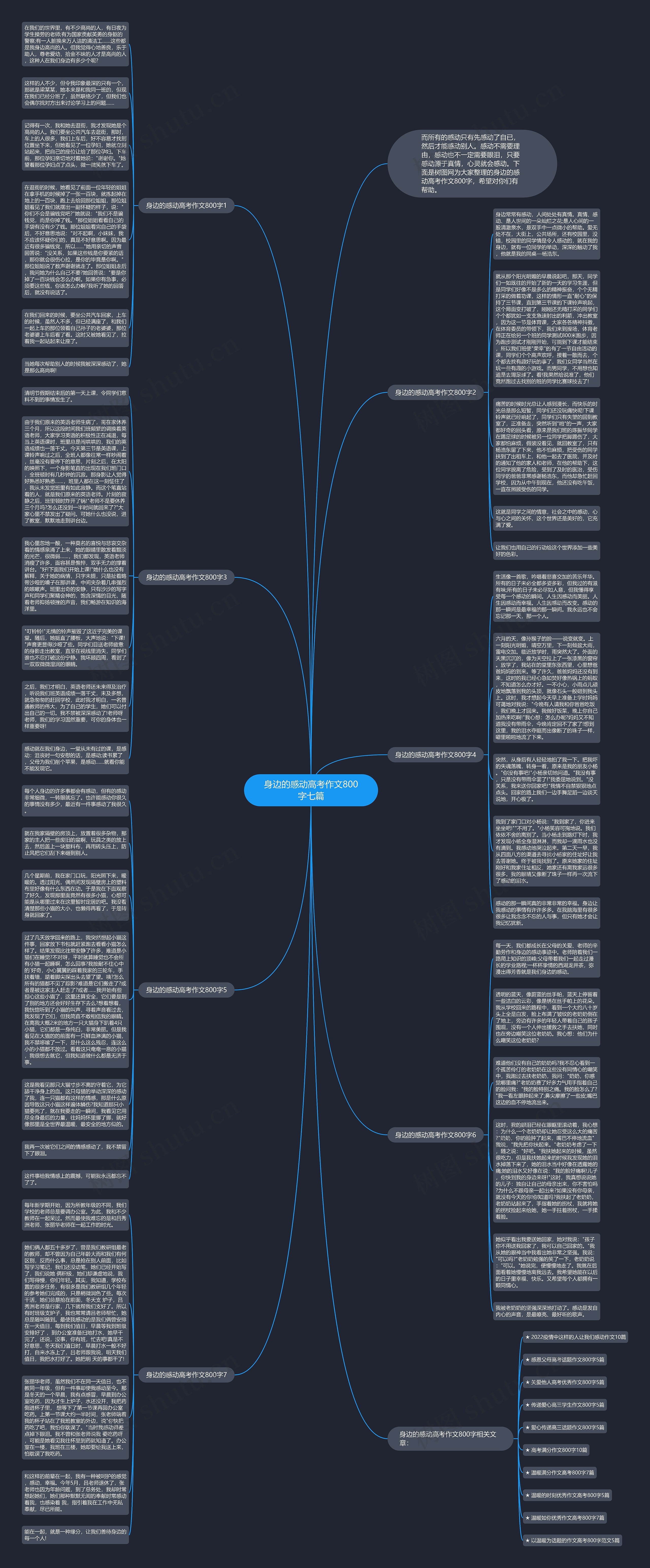 身边的感动高考作文800字七篇思维导图