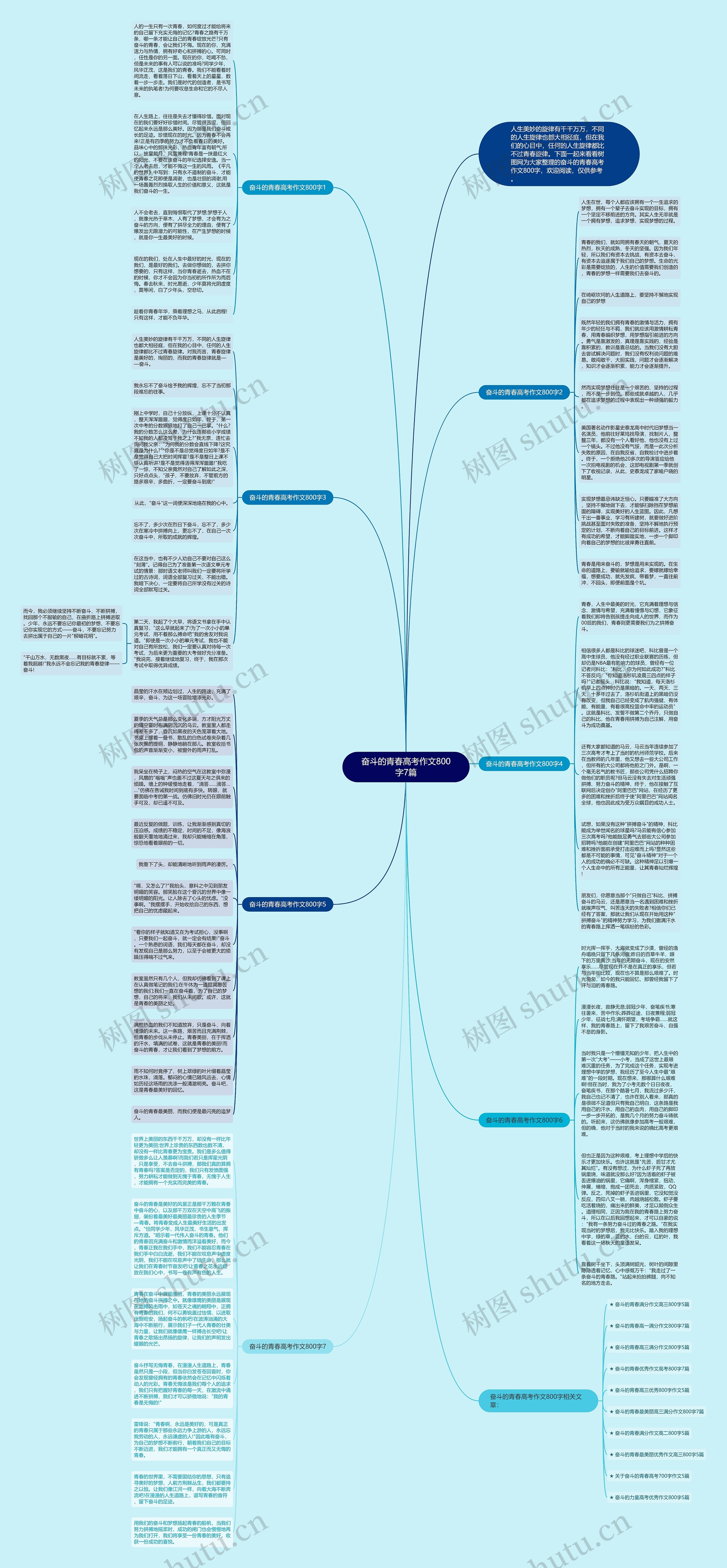 奋斗的青春高考作文800字7篇思维导图