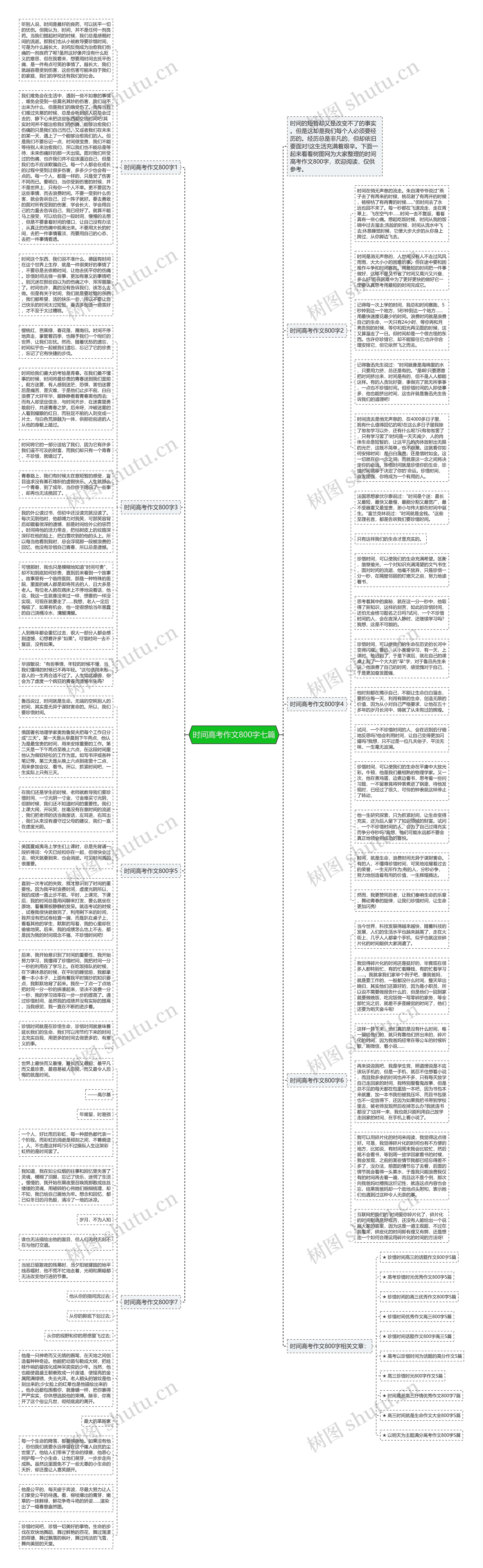 时间高考作文800字七篇思维导图