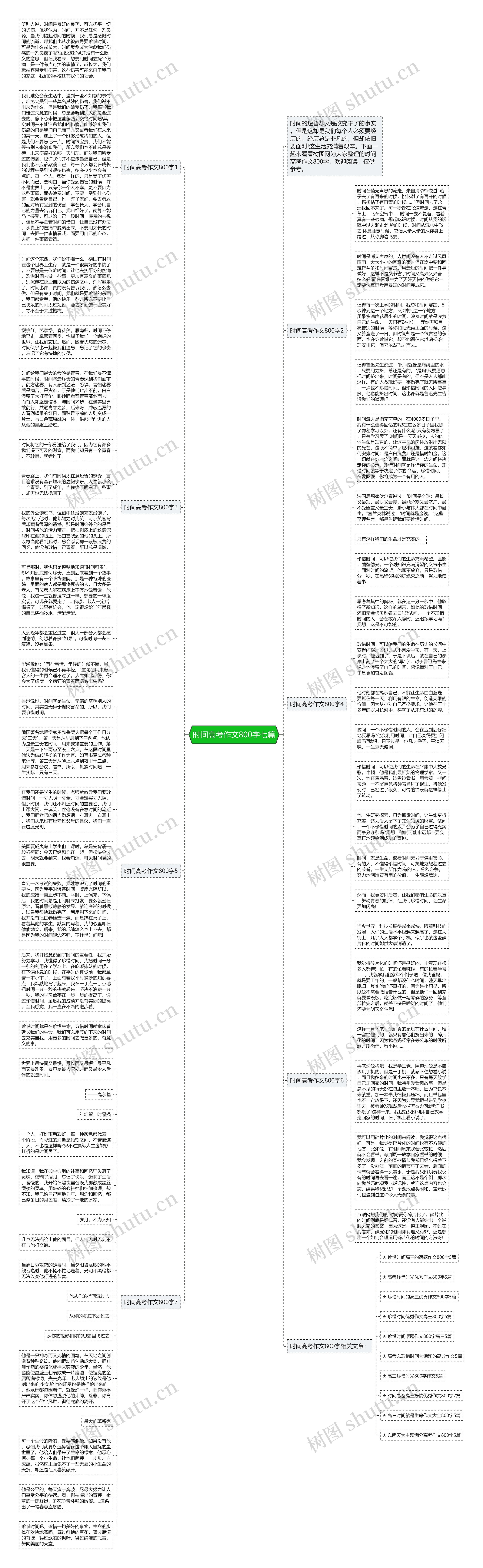 时间高考作文800字七篇思维导图高清图 时间高考作文800字七篇思维导图