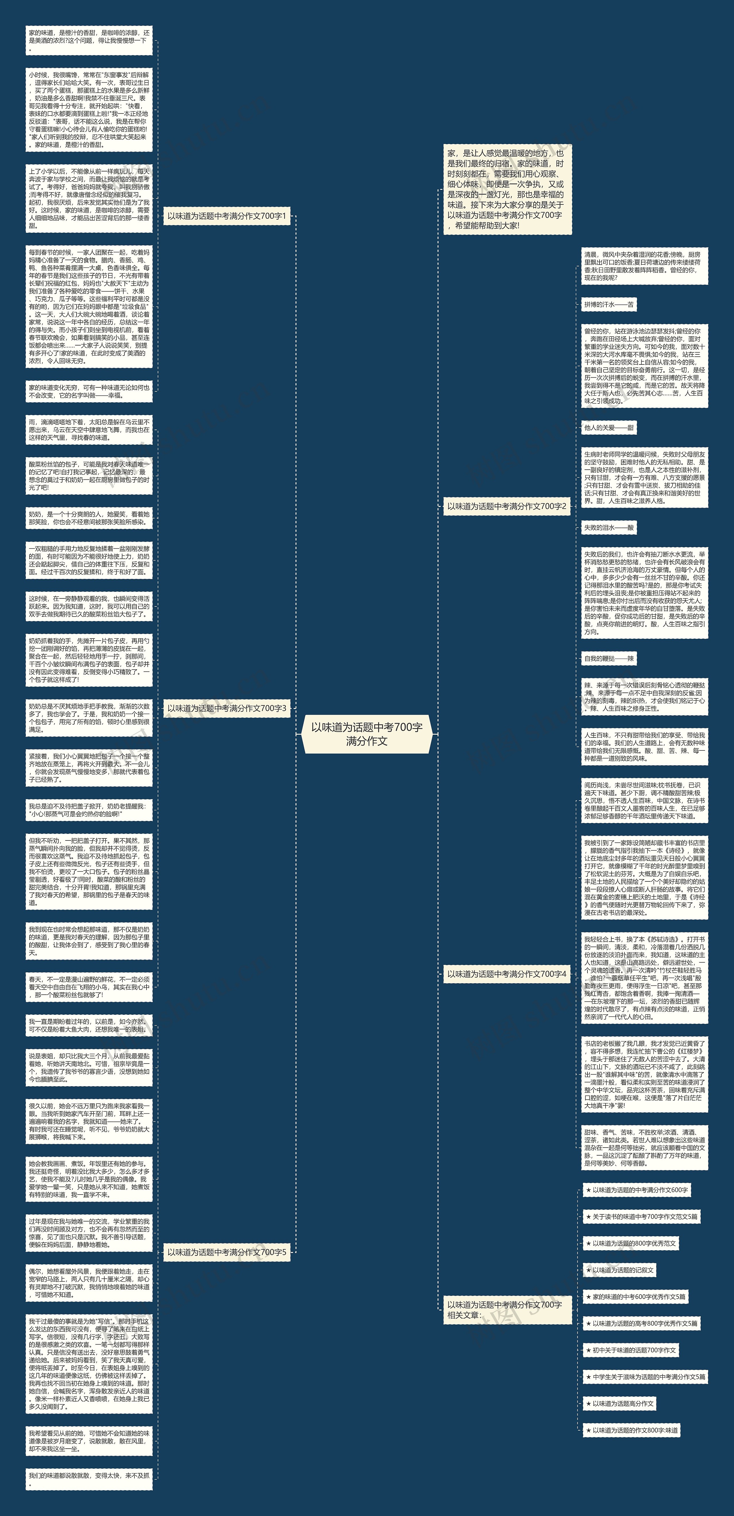 以味道为话题中考700字满分作文思维导图