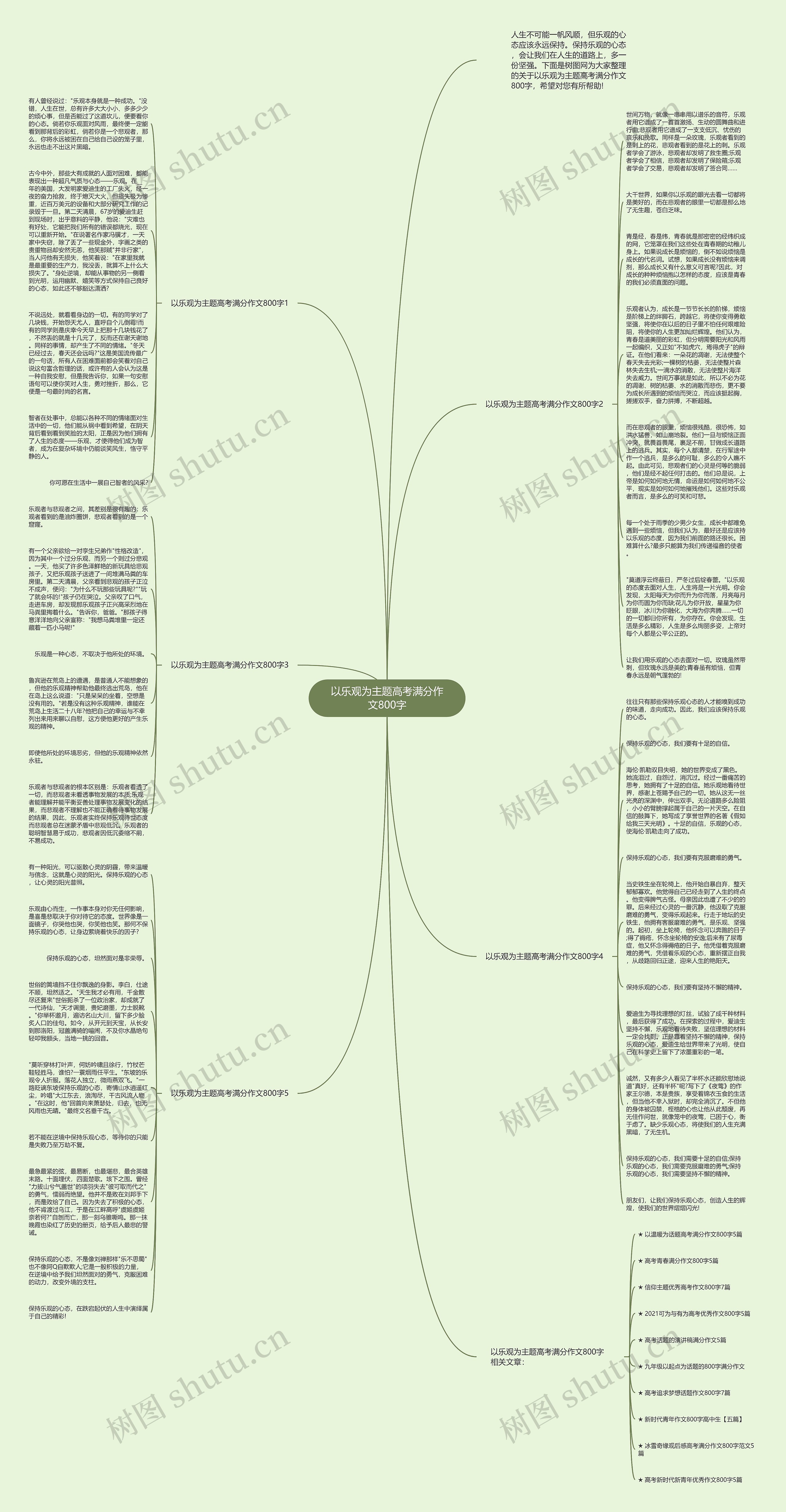 以乐观为主题高考满分作文800字思维导图