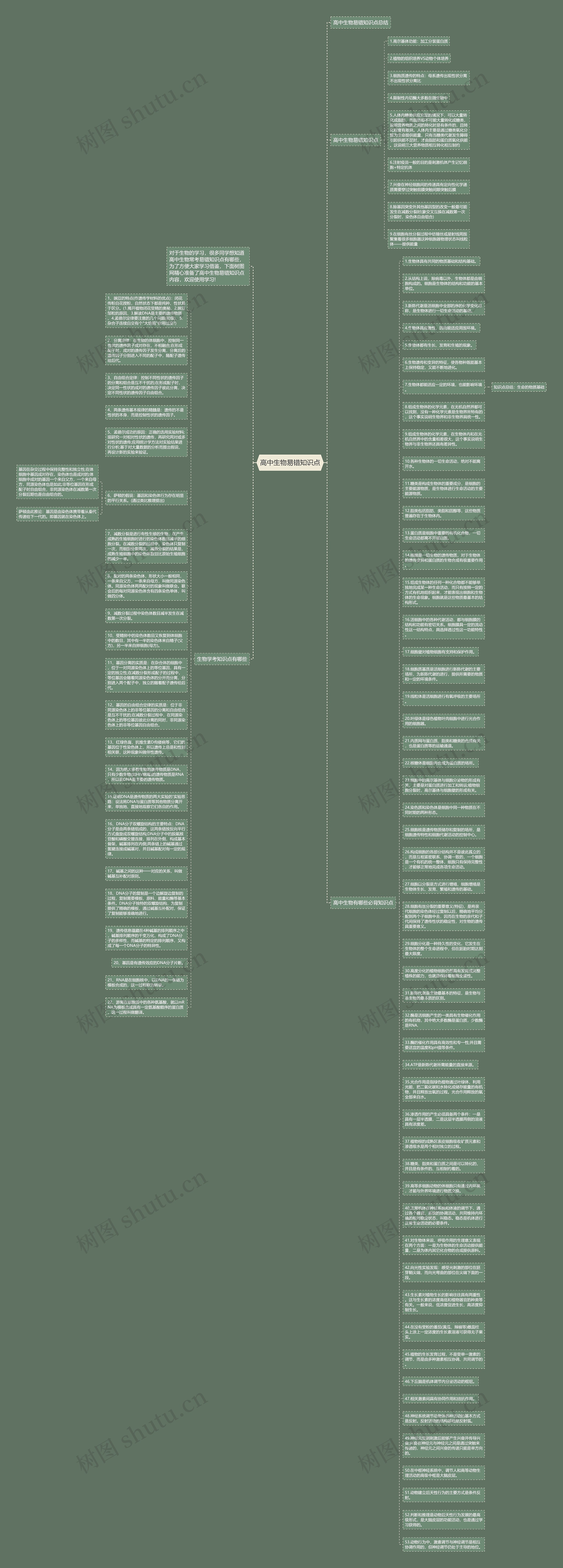 高中生物易错知识点思维导图高清图 高中生物易错知识点思维导图