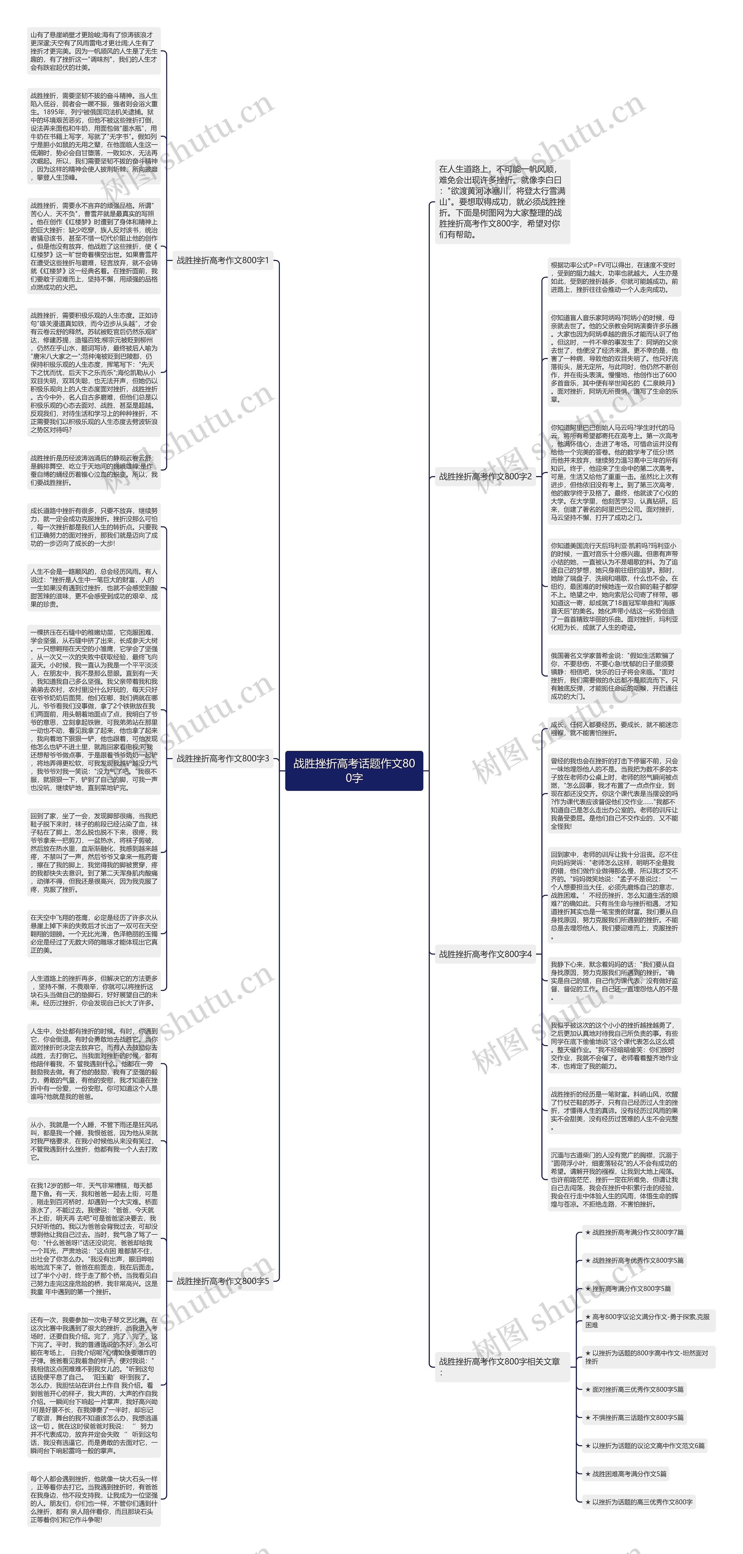 战胜挫折高考话题作文800字思维导图