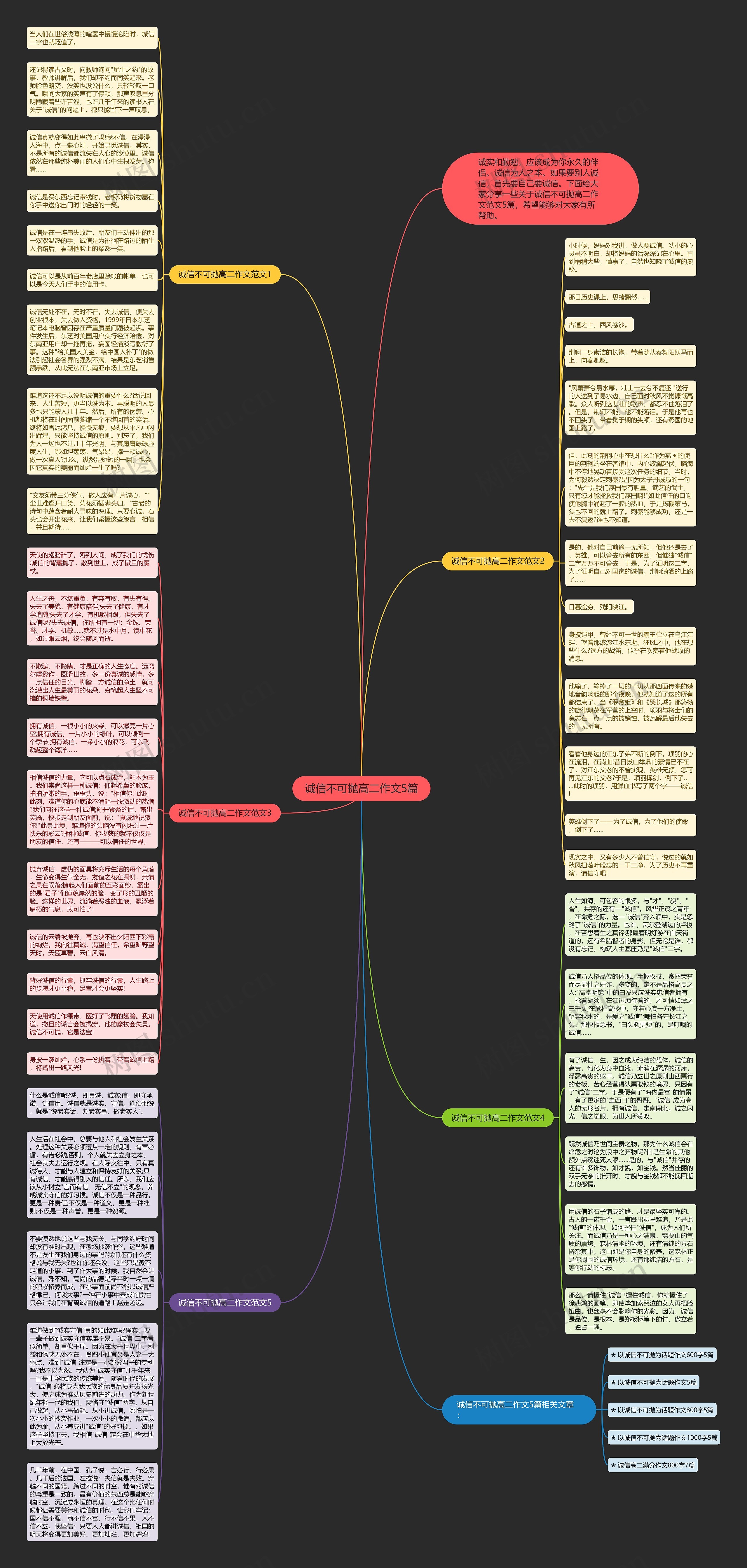 诚信不可抛高二作文5篇思维导图