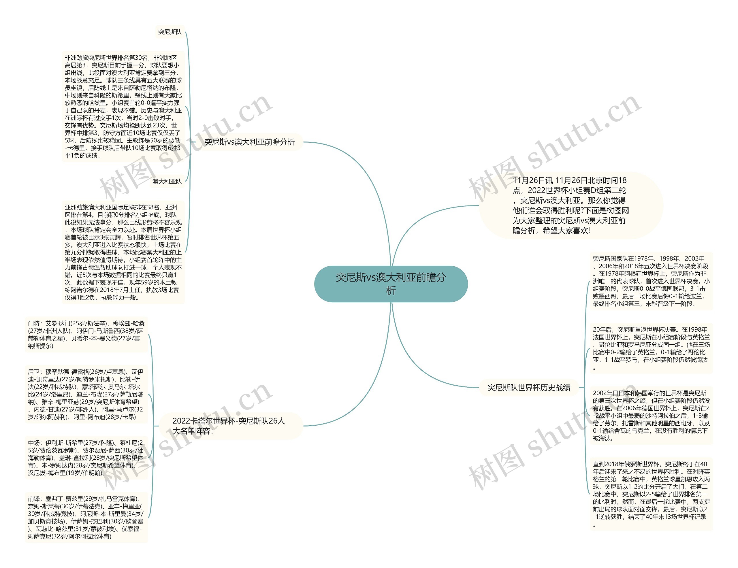 突尼斯vs澳大利亚前瞻分析思维导图