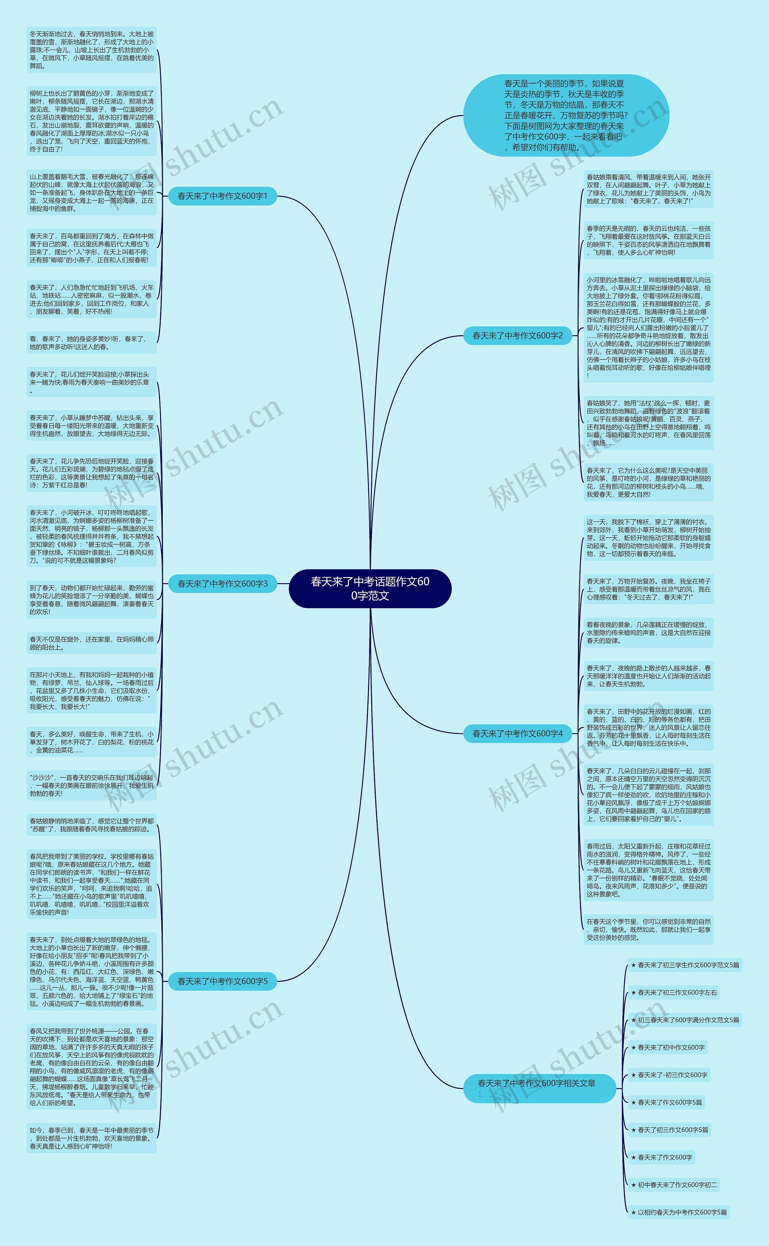 春天来了中考话题作文600字范文思维导图