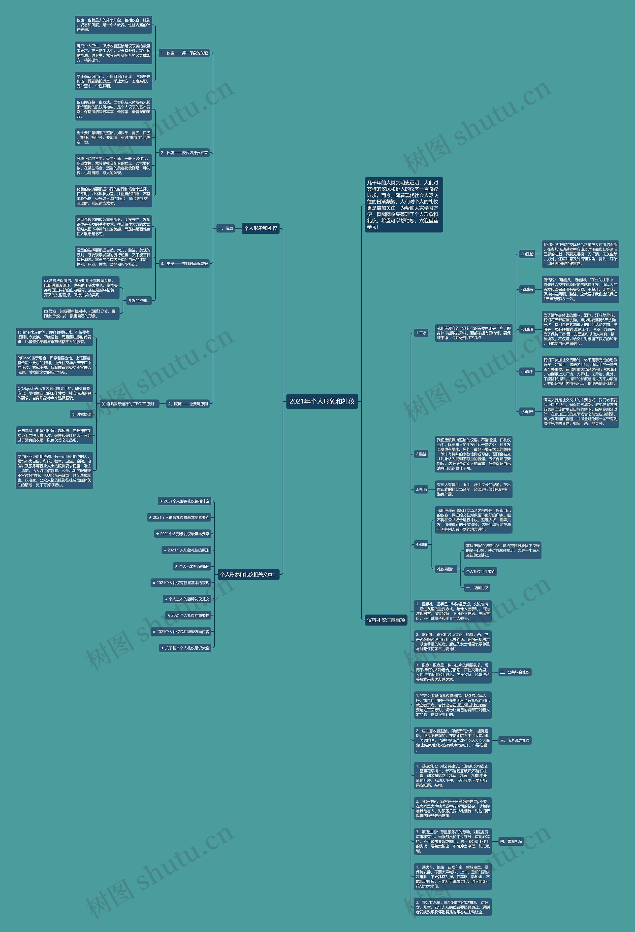 2021年个人形象和礼仪