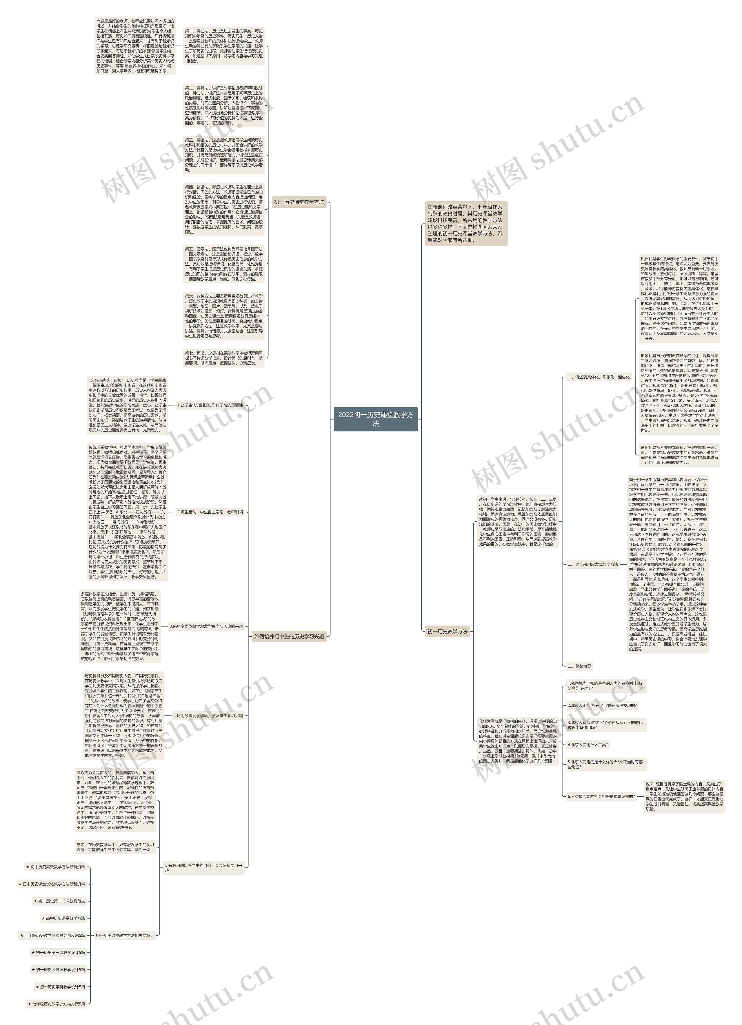 2022初一历史课堂教学方法思维导图