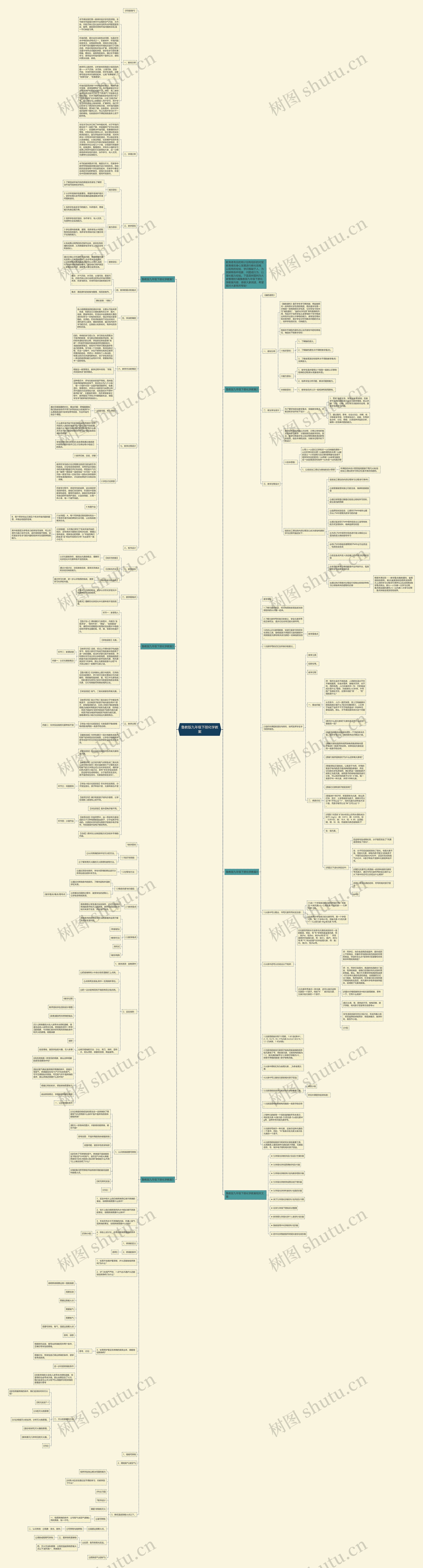 鲁教版九年级下册化学教案思维导图