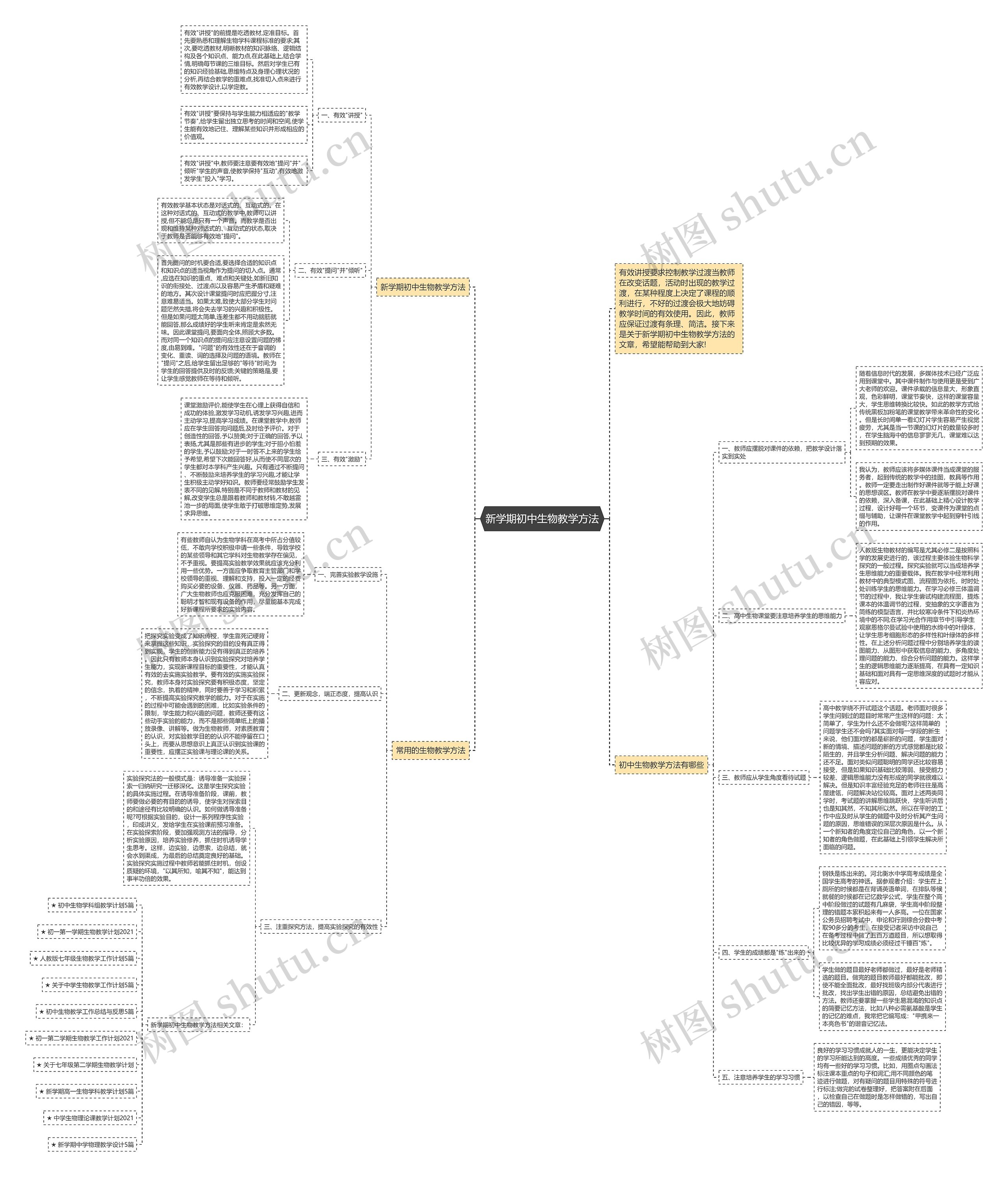 新学期初中生物教学方法思维导图