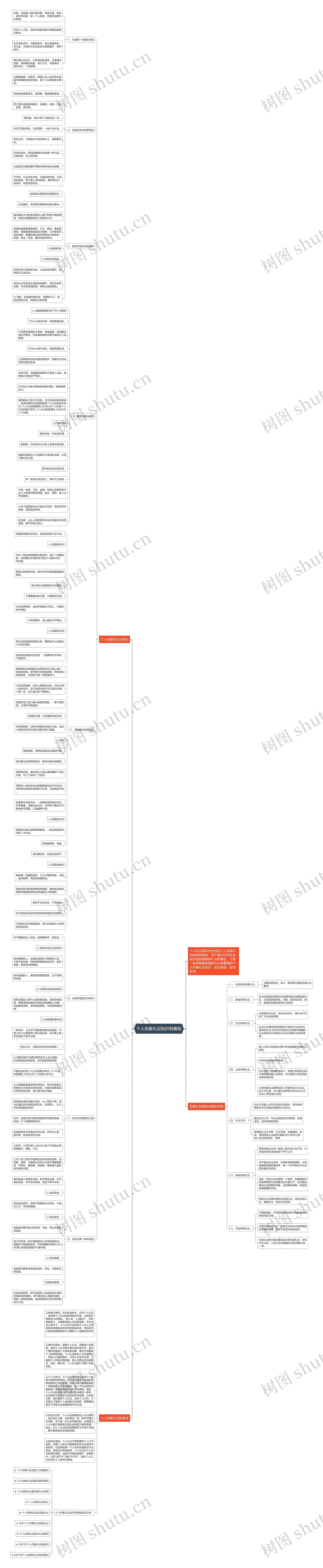 个人形象礼仪知识有哪些思维导图