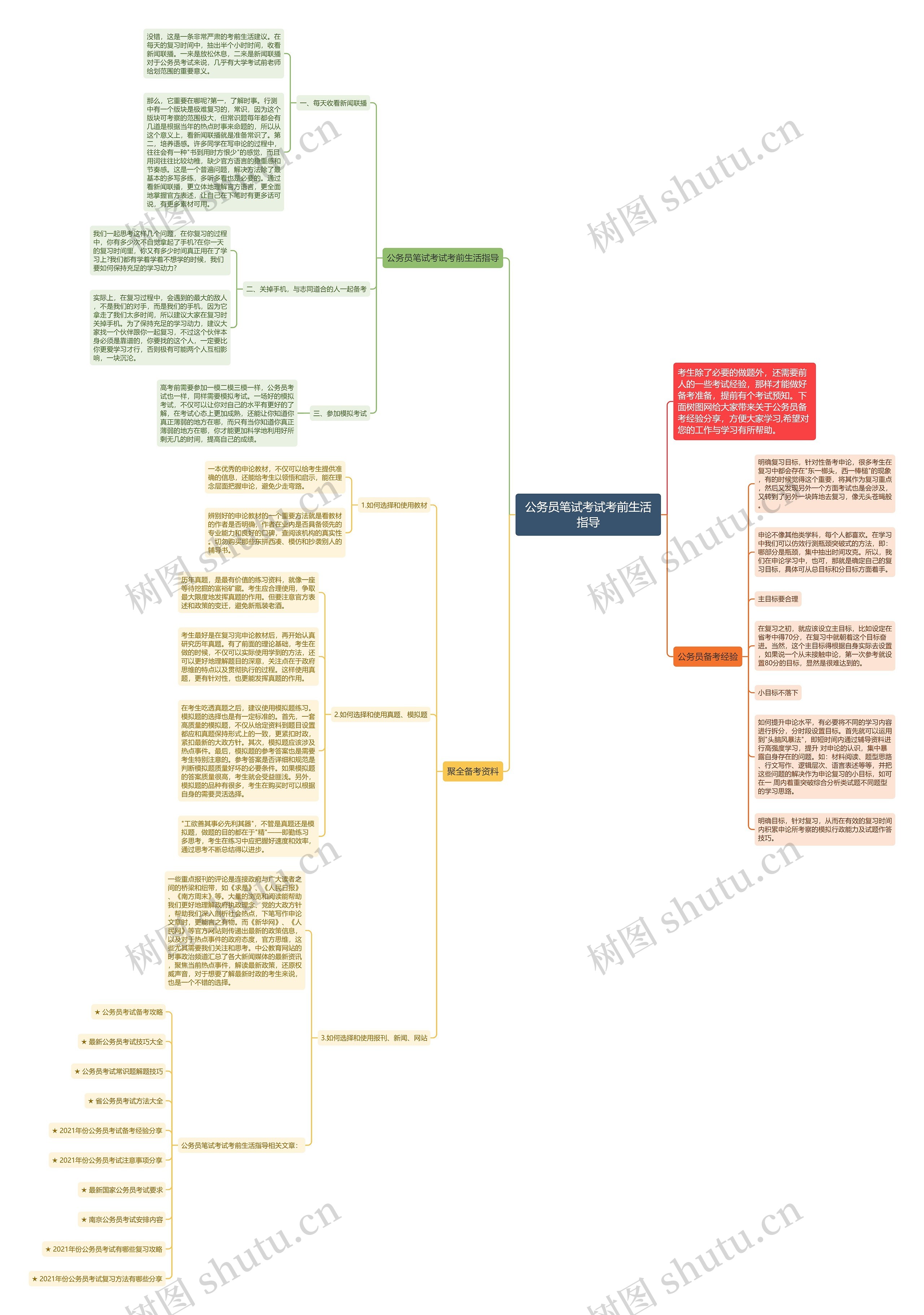 公务员笔试考试考前生活指导思维导图