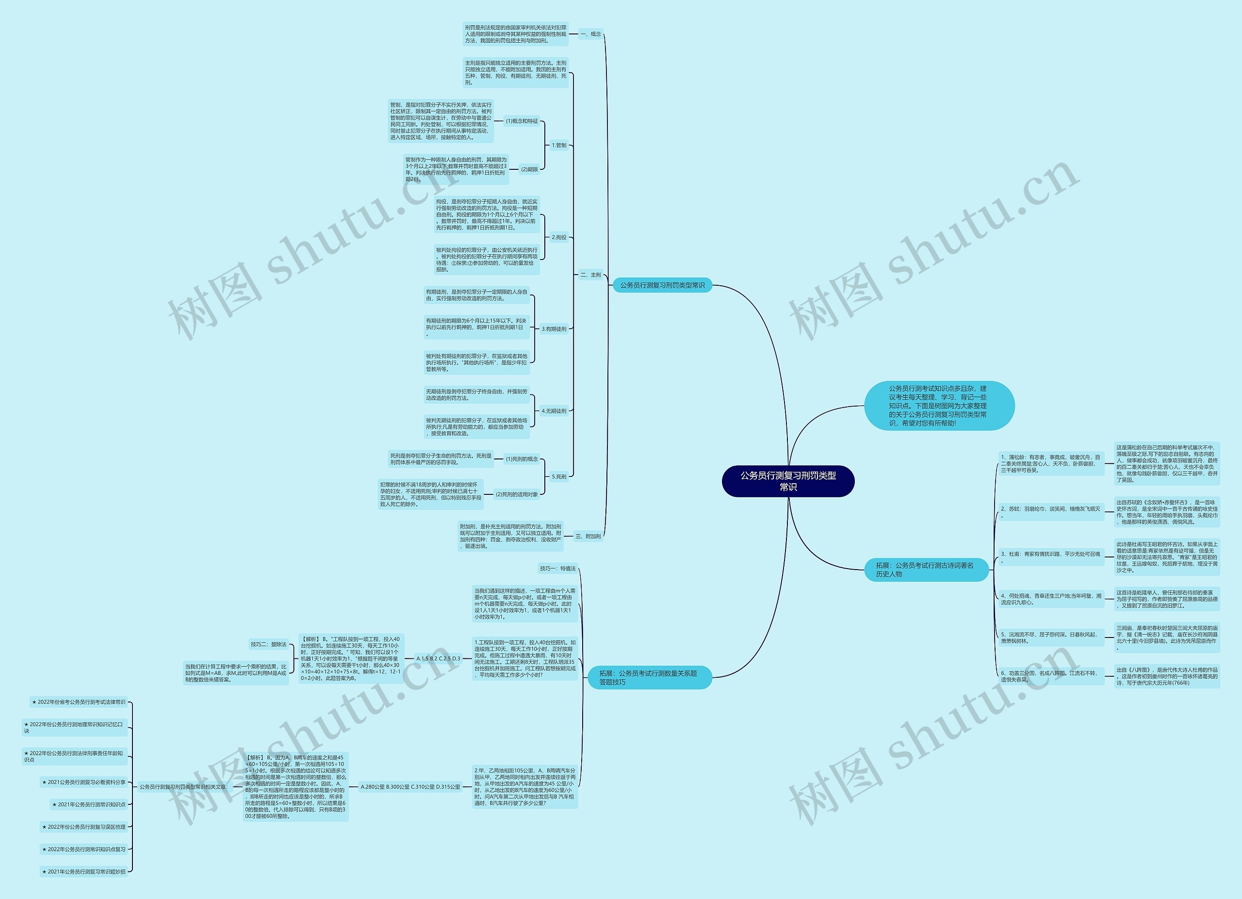 公务员行测复习刑罚类型常识思维导图