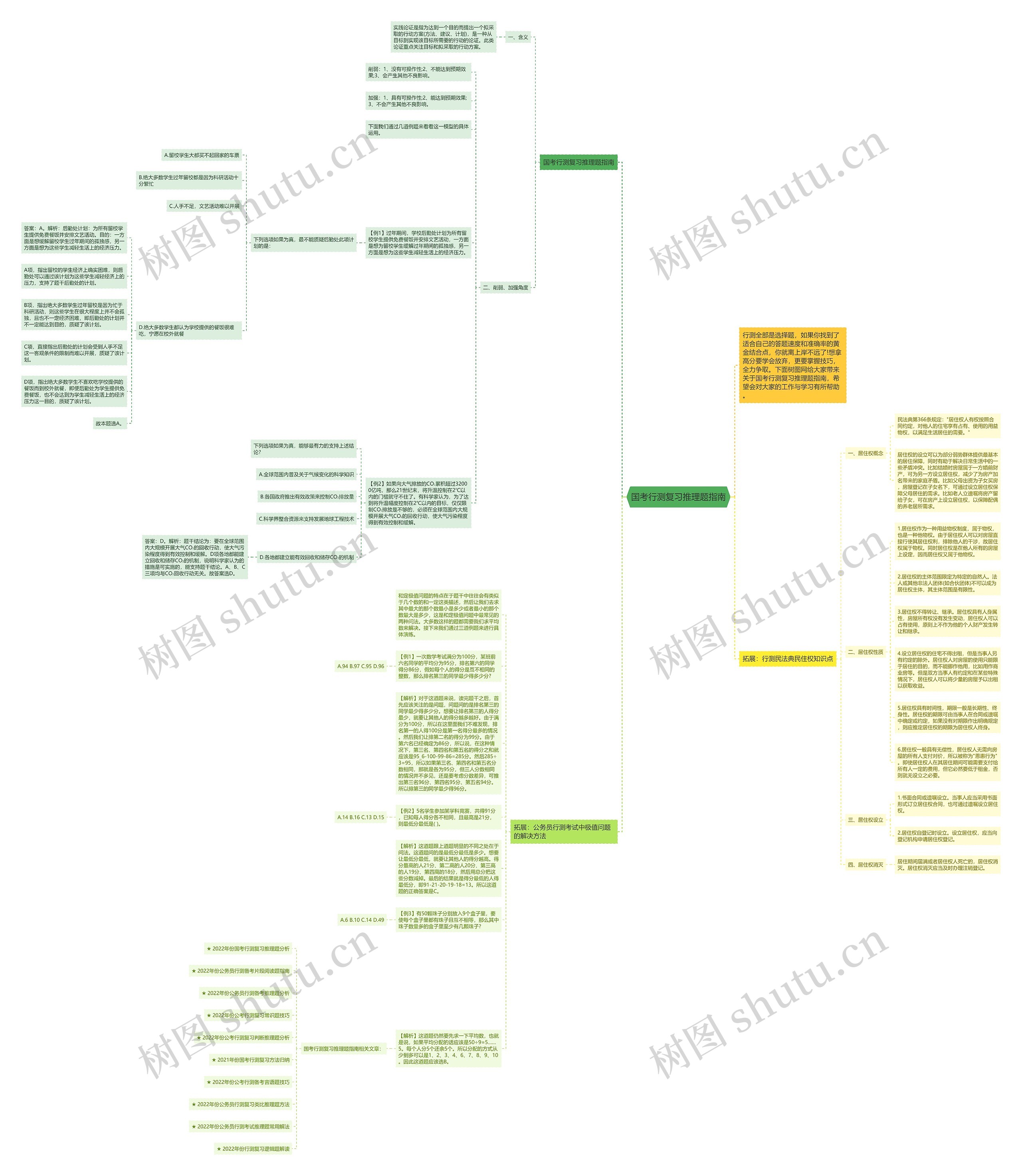 国考行测复习推理题指南思维导图高清图 国考行测复习推理题指南思维导图