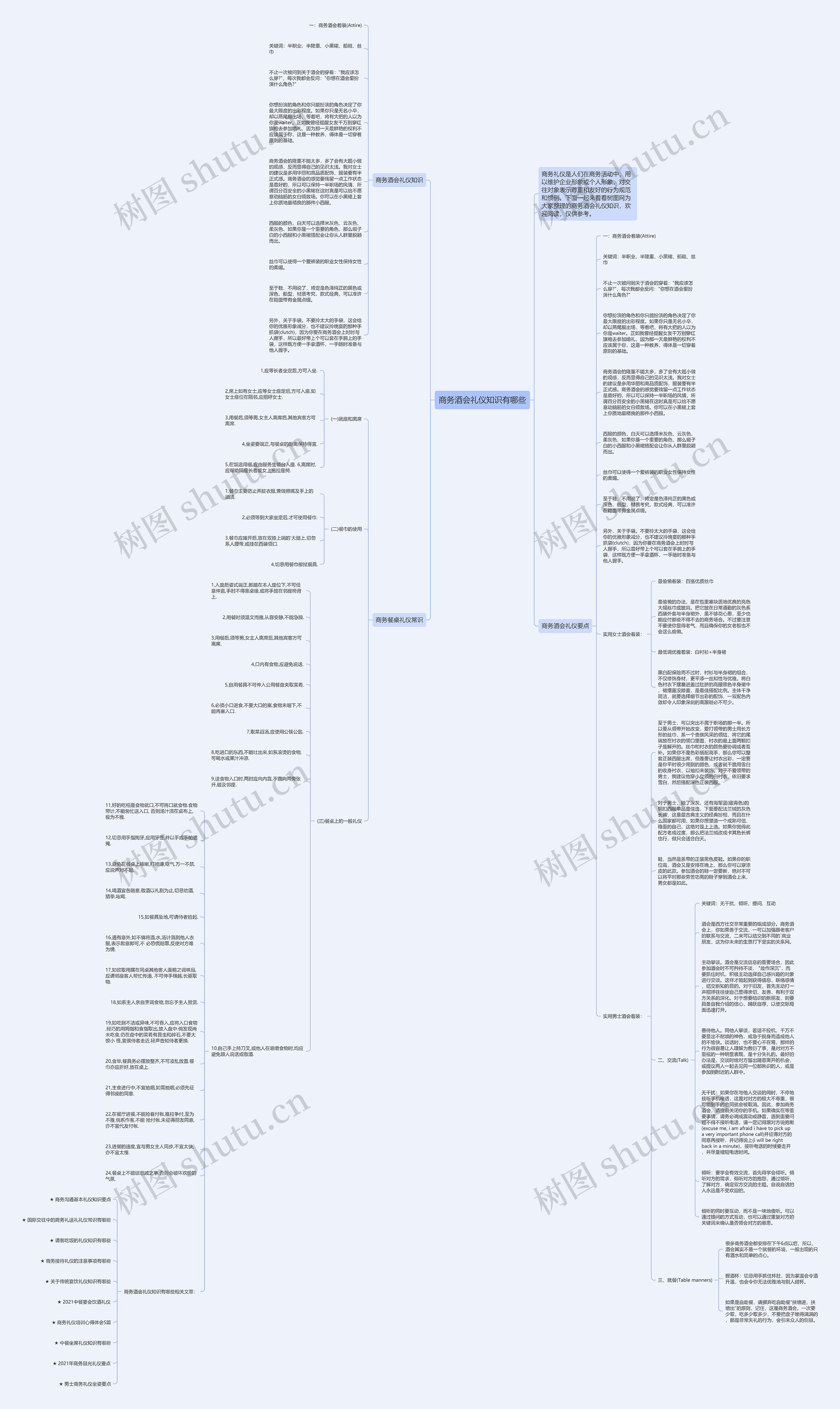 商务酒会礼仪知识有哪些思维导图