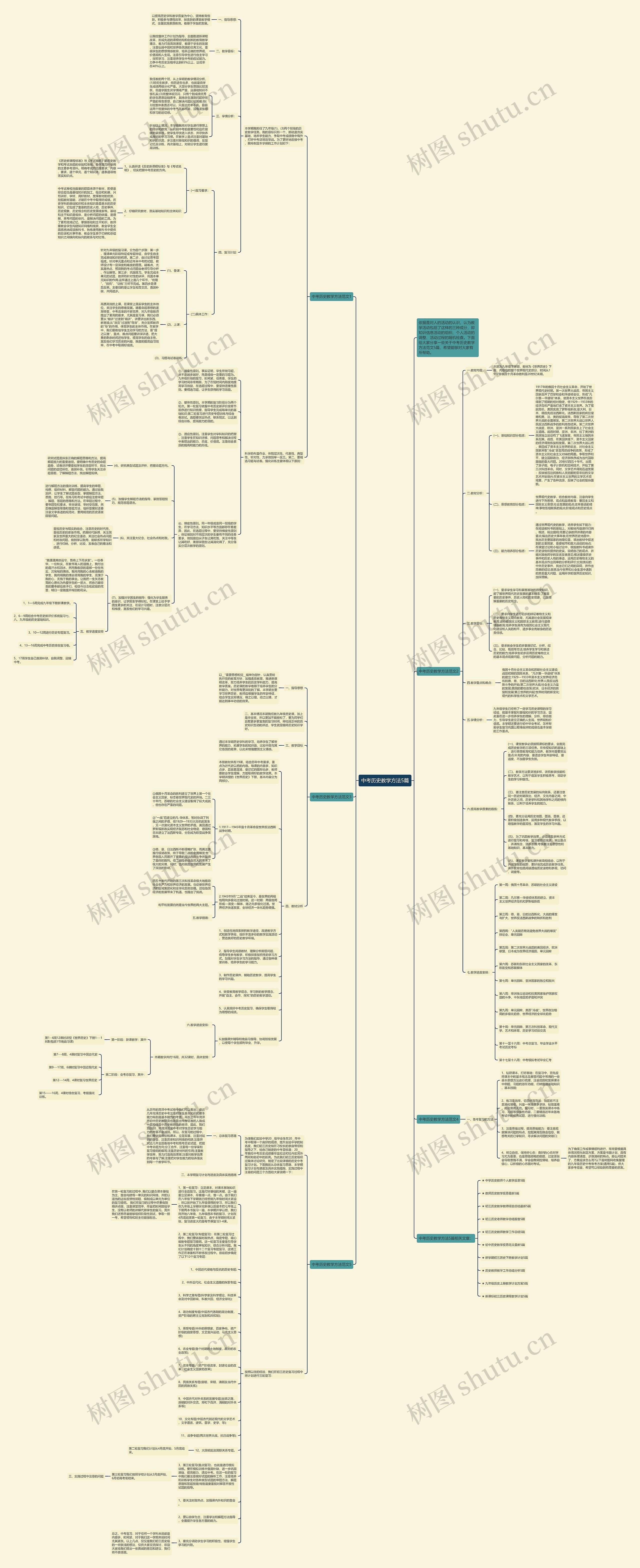 中考历史教学方法5篇思维导图