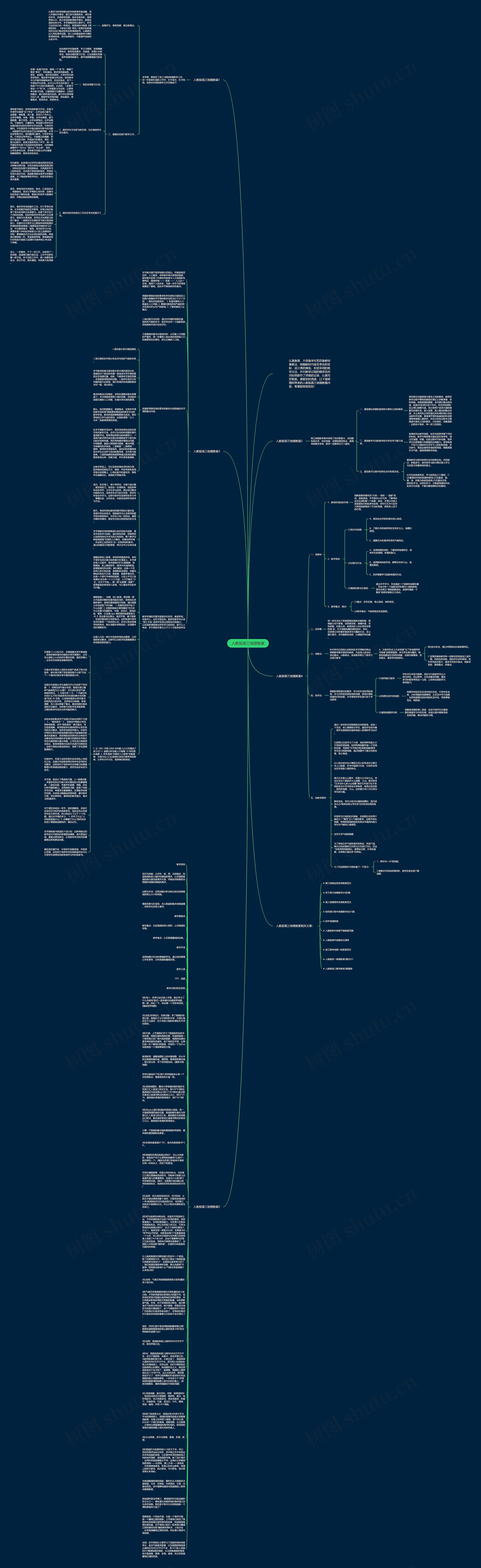 人教版高三地理教案思维导图