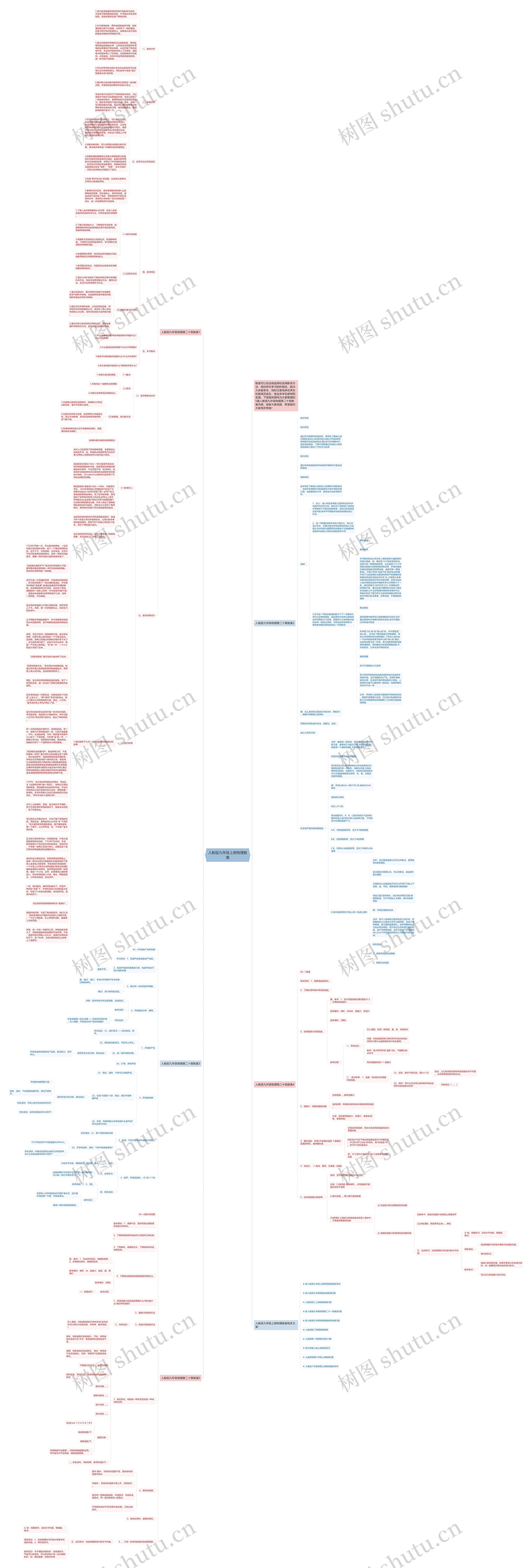 人教版九年级上册物理教案思维导图